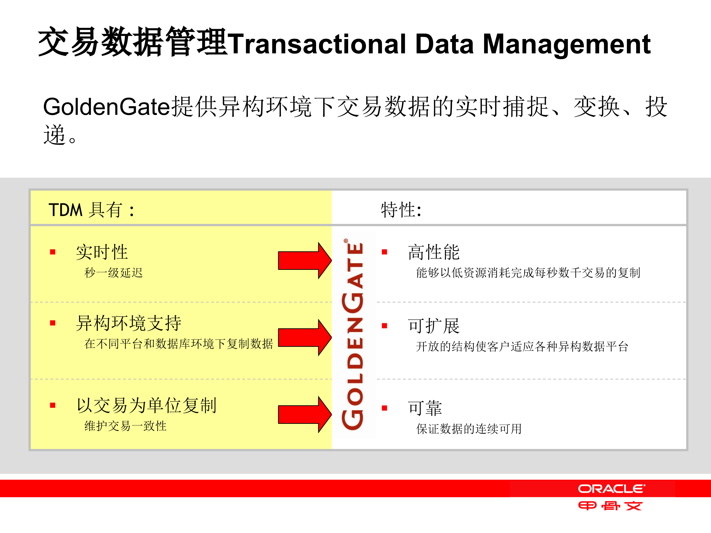 GoldenGate双活方案灾备方案_ITIL之家(www.itilzj.com)_.PPT 第7页