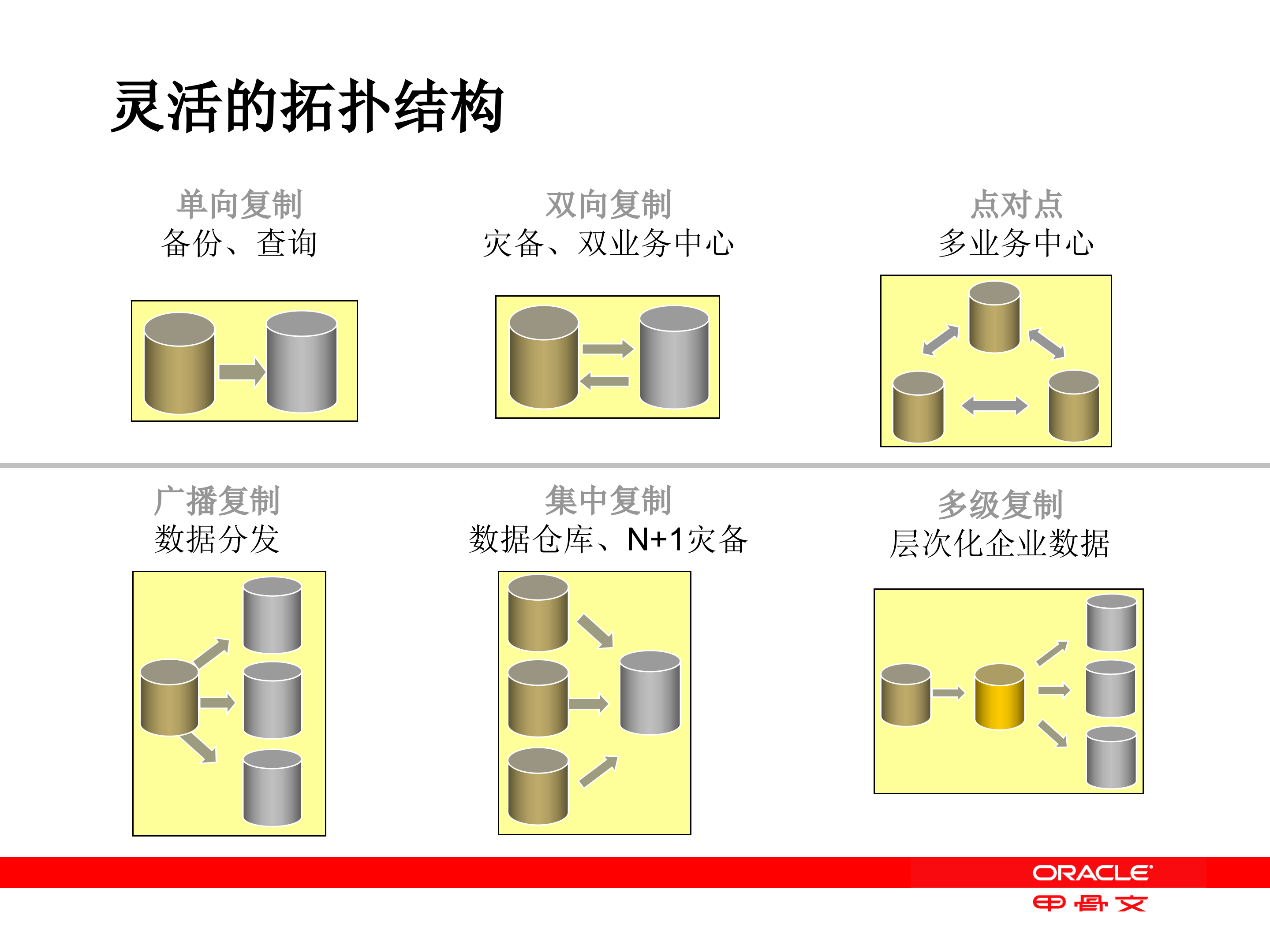 GoldenGate双活方案灾备方案_ITIL之家(www.itilzj.com)_.PPT 第8页