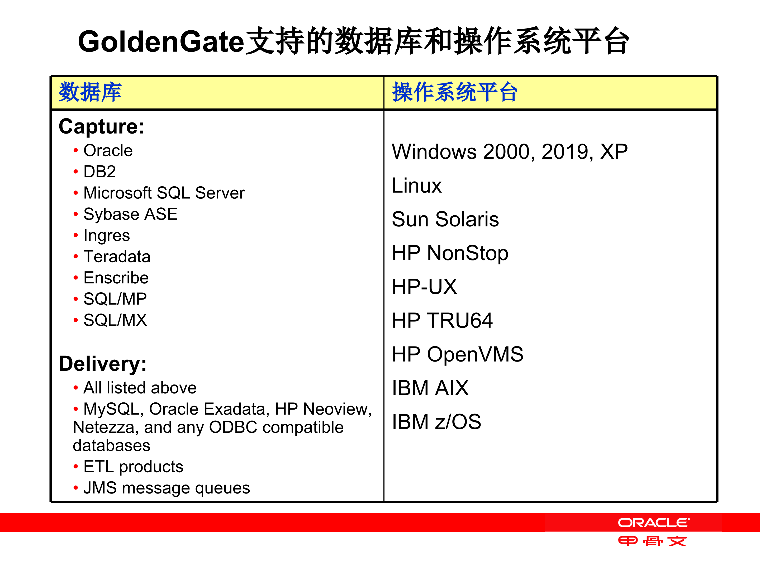 GoldenGate双活方案灾备方案_ITIL之家(www.itilzj.com)_.PPT 第9页