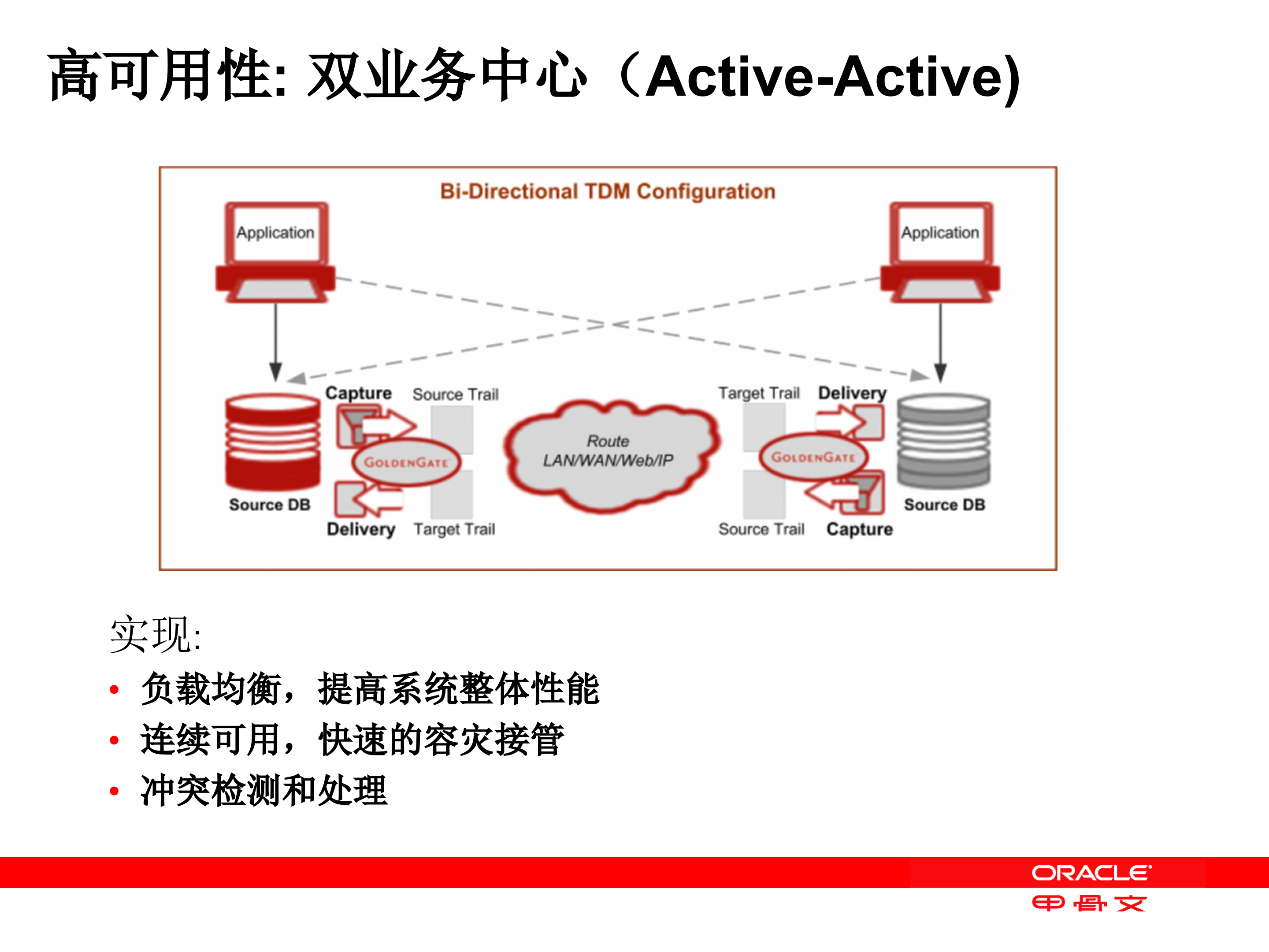 GoldenGate双活方案灾备方案_ITIL之家(www.itilzj.com)_.PPT 第10页