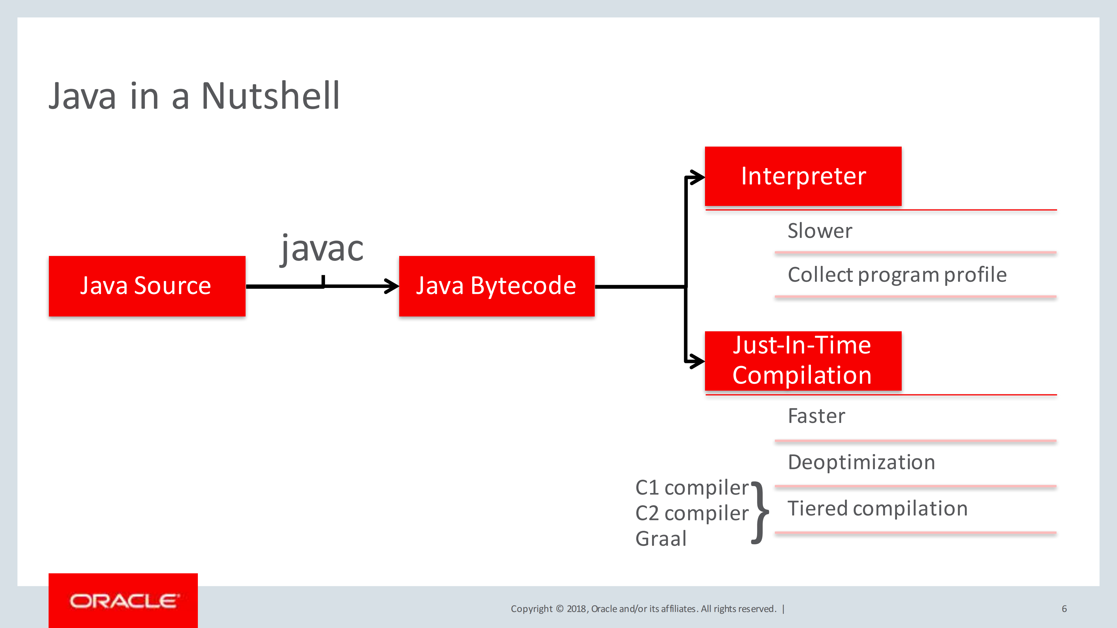 GraaIVM+及其生态系统_ITIL之家(www.itilzj.com)_.PDF 第3页