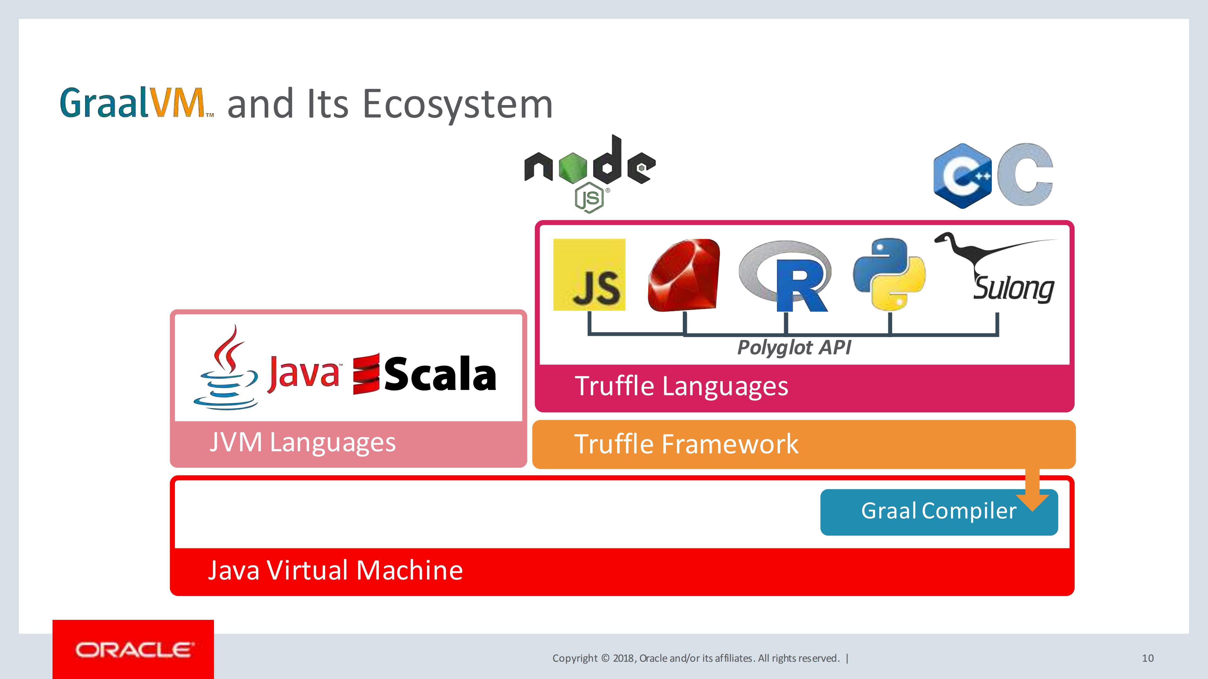 GraaIVM+及其生态系统_ITIL之家(www.itilzj.com)_.PDF 第7页