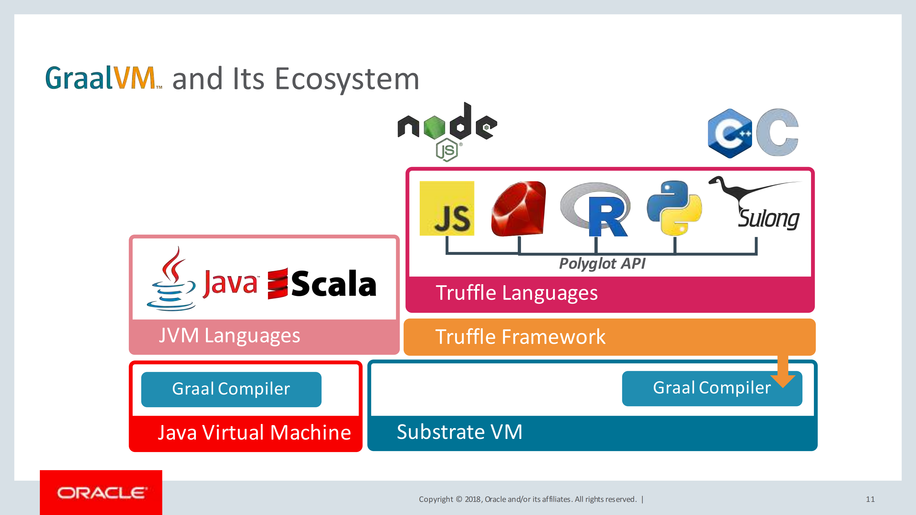 GraaIVM+及其生态系统_ITIL之家(www.itilzj.com)_.PDF 第8页