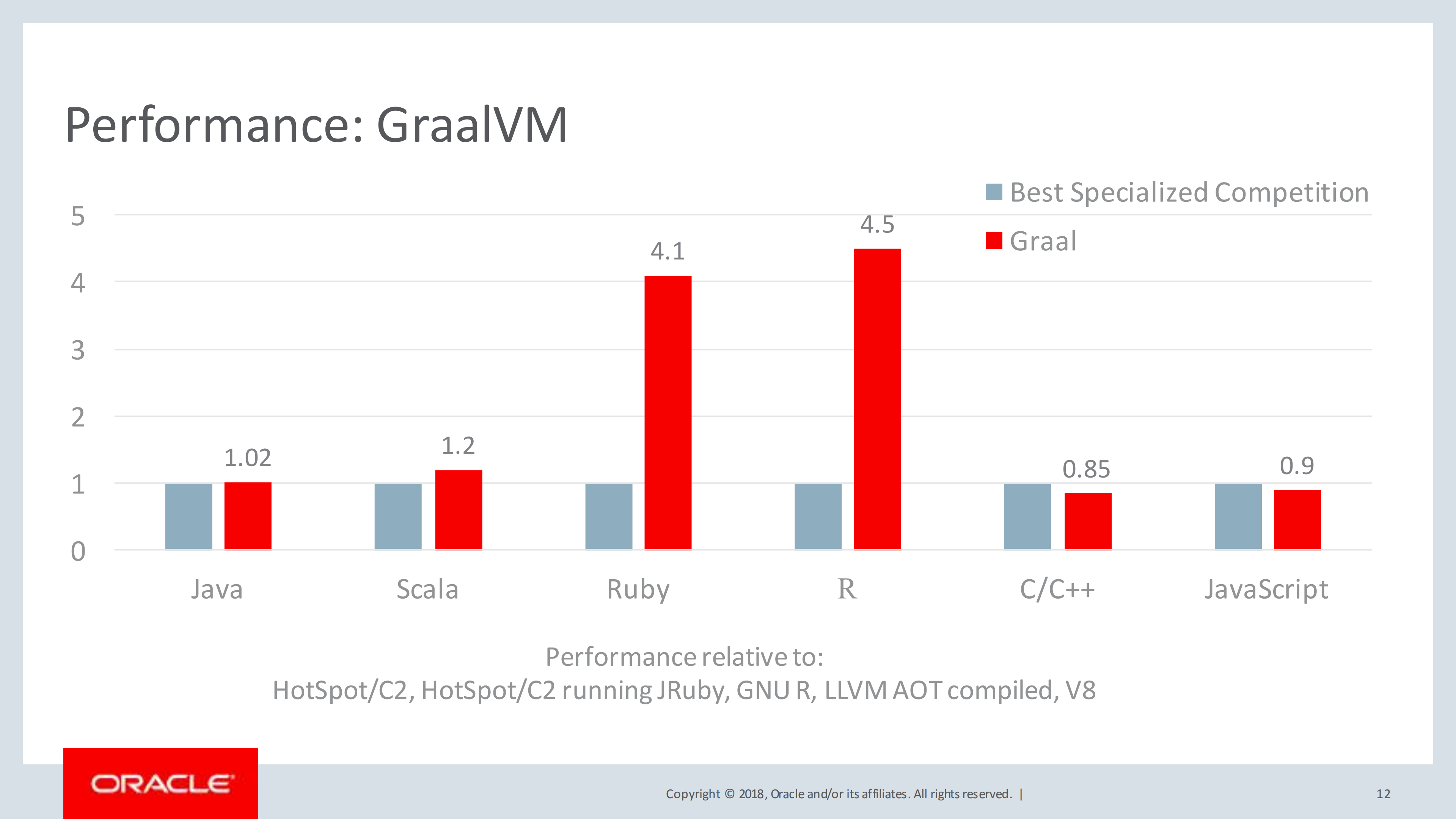 GraaIVM+及其生态系统_ITIL之家(www.itilzj.com)_.PDF 第9页