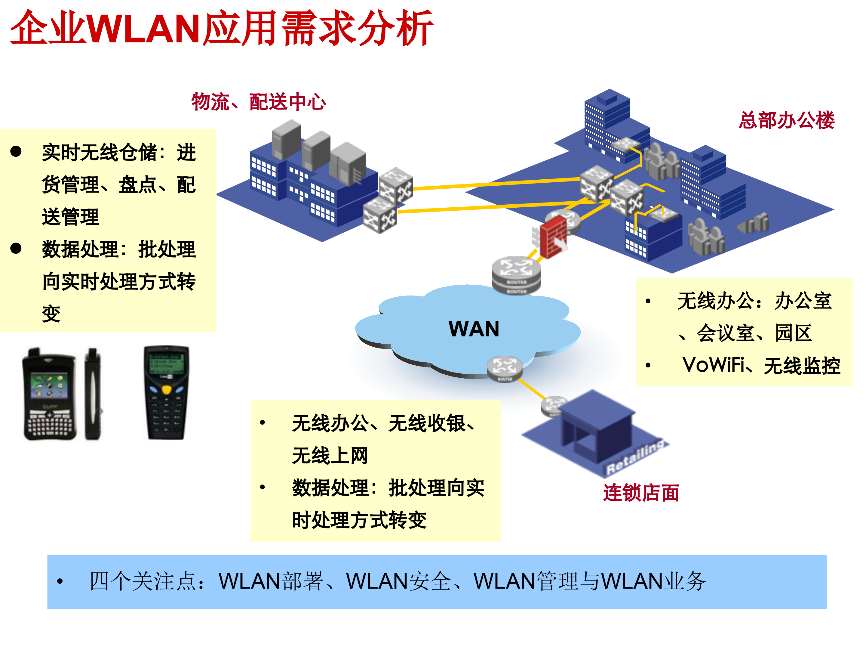 H3C企业WLAN建设方案_ITIL之家(www.itilzj.com)_.PPT 第2页