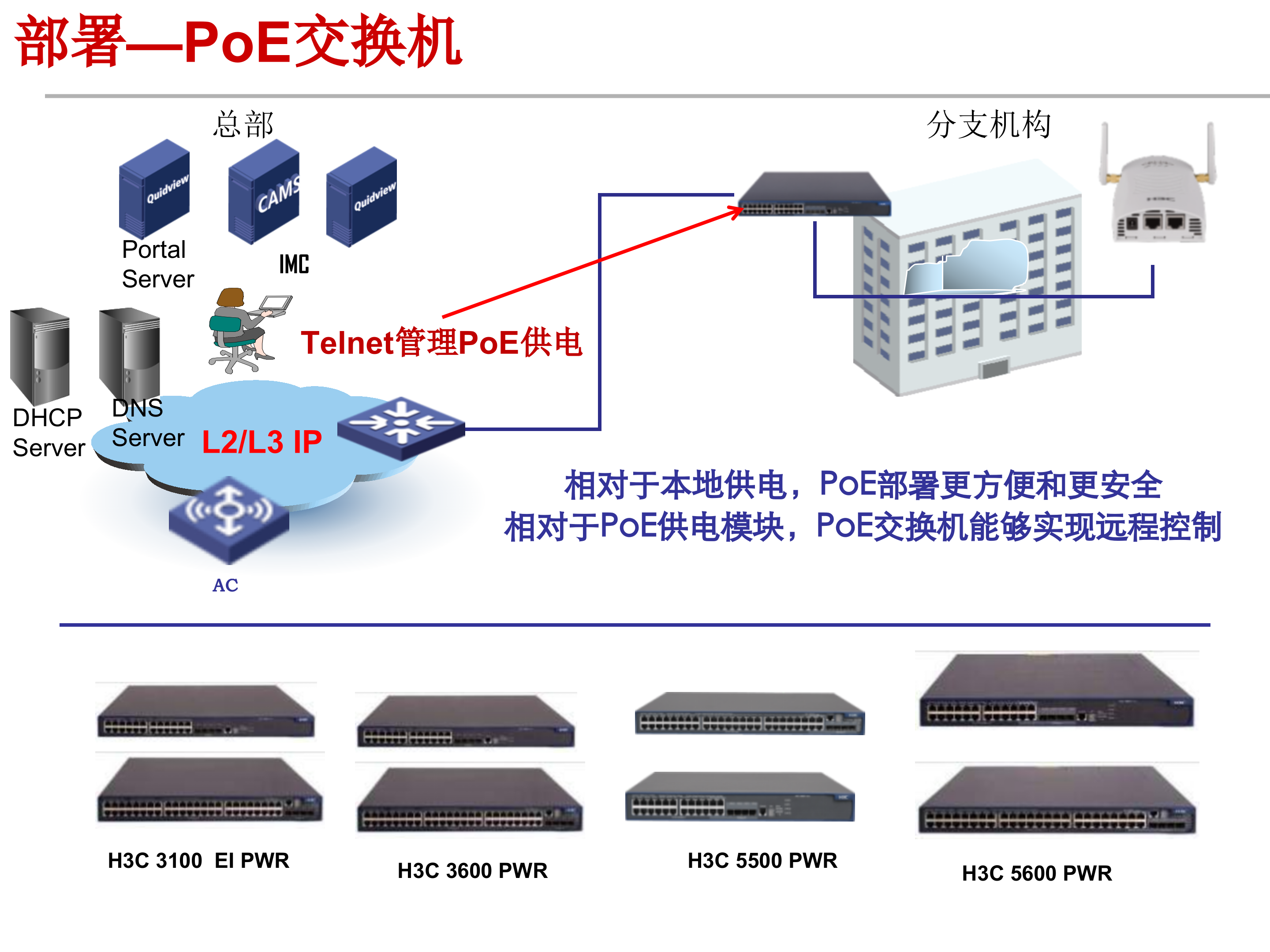 H3C企业WLAN建设方案_ITIL之家(www.itilzj.com)_.PPT 第7页
