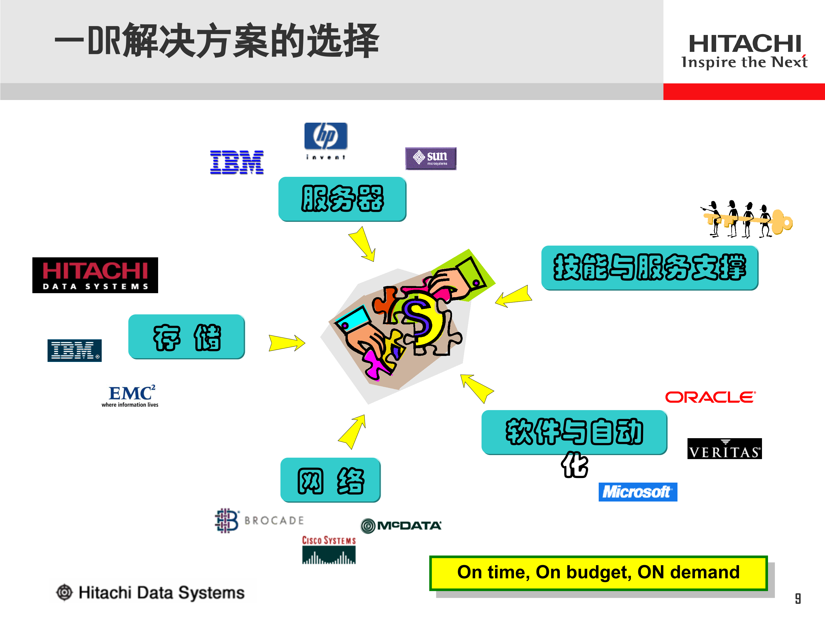 HDS容灾解决方案_ITIL之家(www.itilzj.com)_.PPT 第9页
