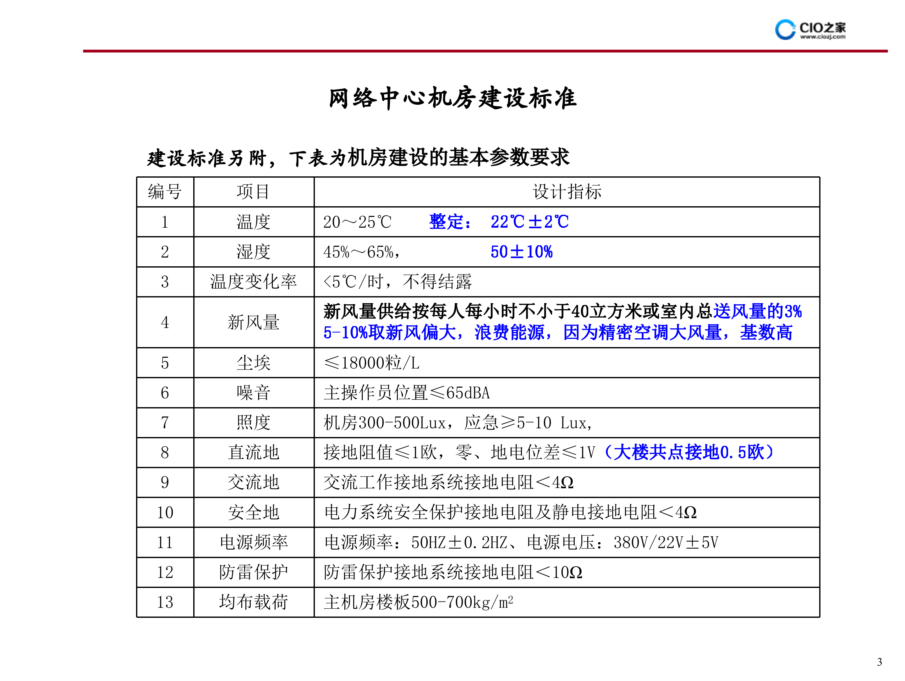 IDC机房建设方案_ITIL之家(www.itilzj.com)_.PPT 第4页