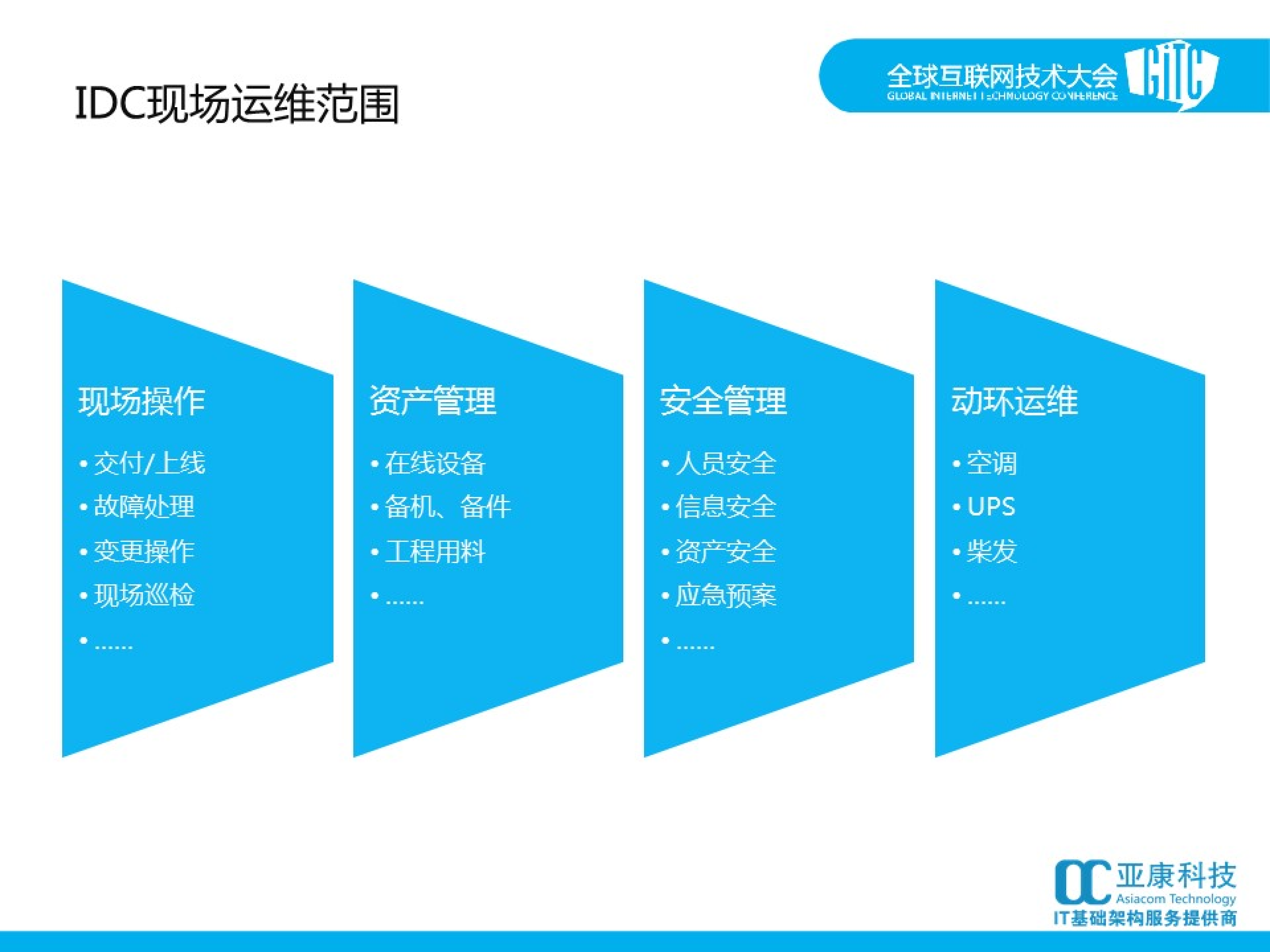 IDC现场运给管理分享_ITIL之家(www.itilzj.com)_.PDF 第2页