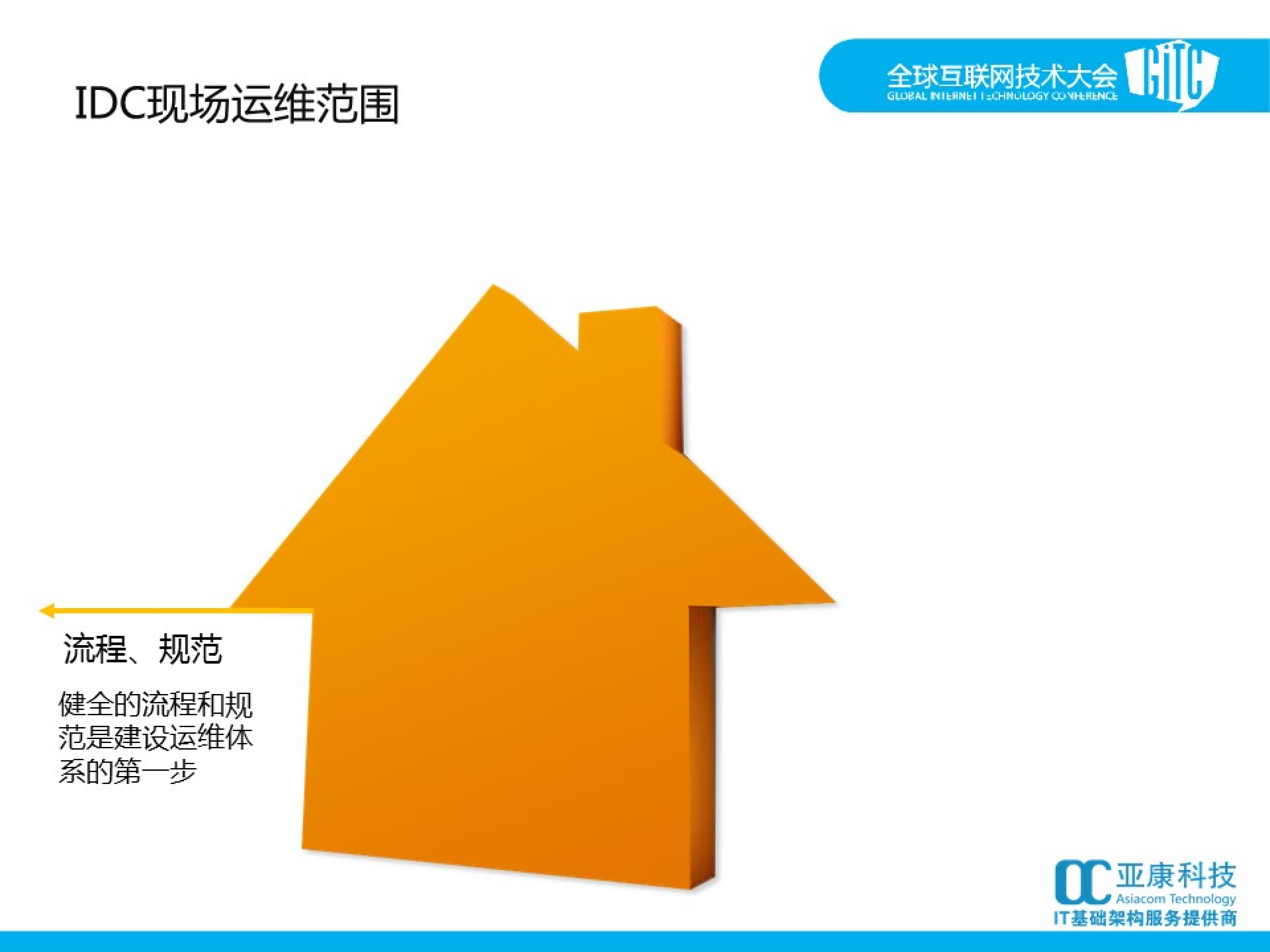 IDC现场运给管理分享_ITIL之家(www.itilzj.com)_.PDF 第3页