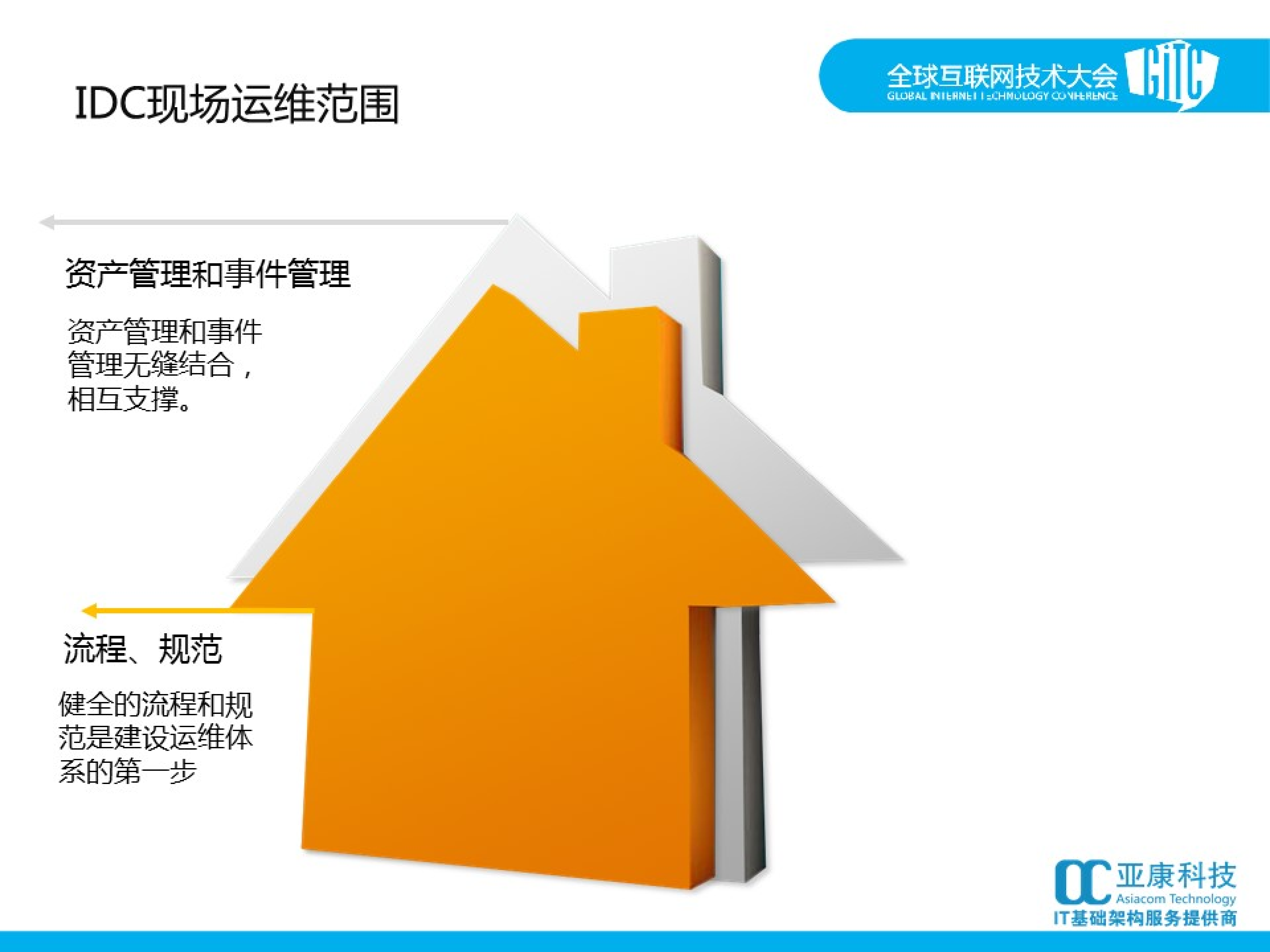 IDC现场运给管理分享_ITIL之家(www.itilzj.com)_.PDF 第5页