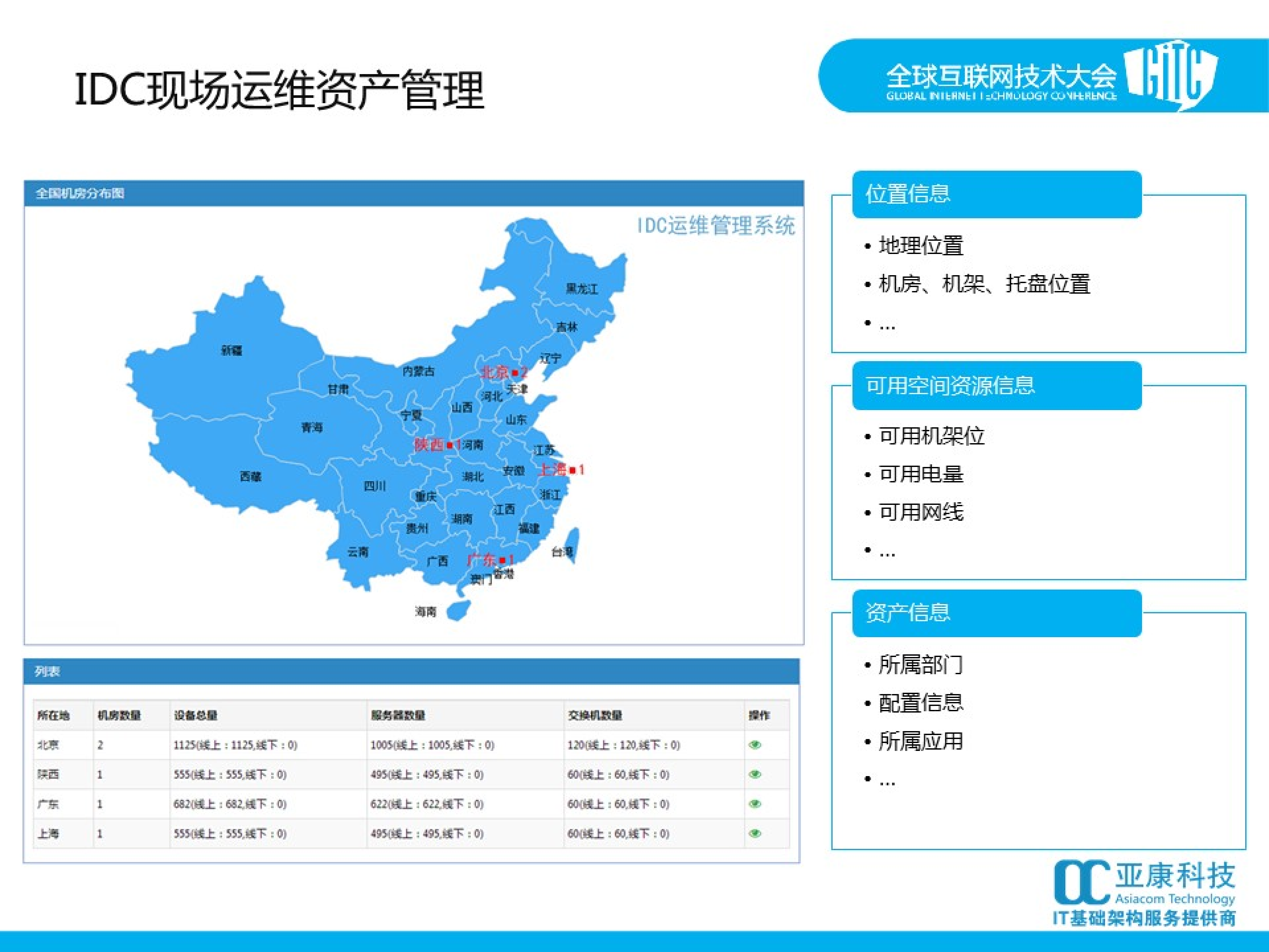 IDC现场运给管理分享_ITIL之家(www.itilzj.com)_.PDF 第7页