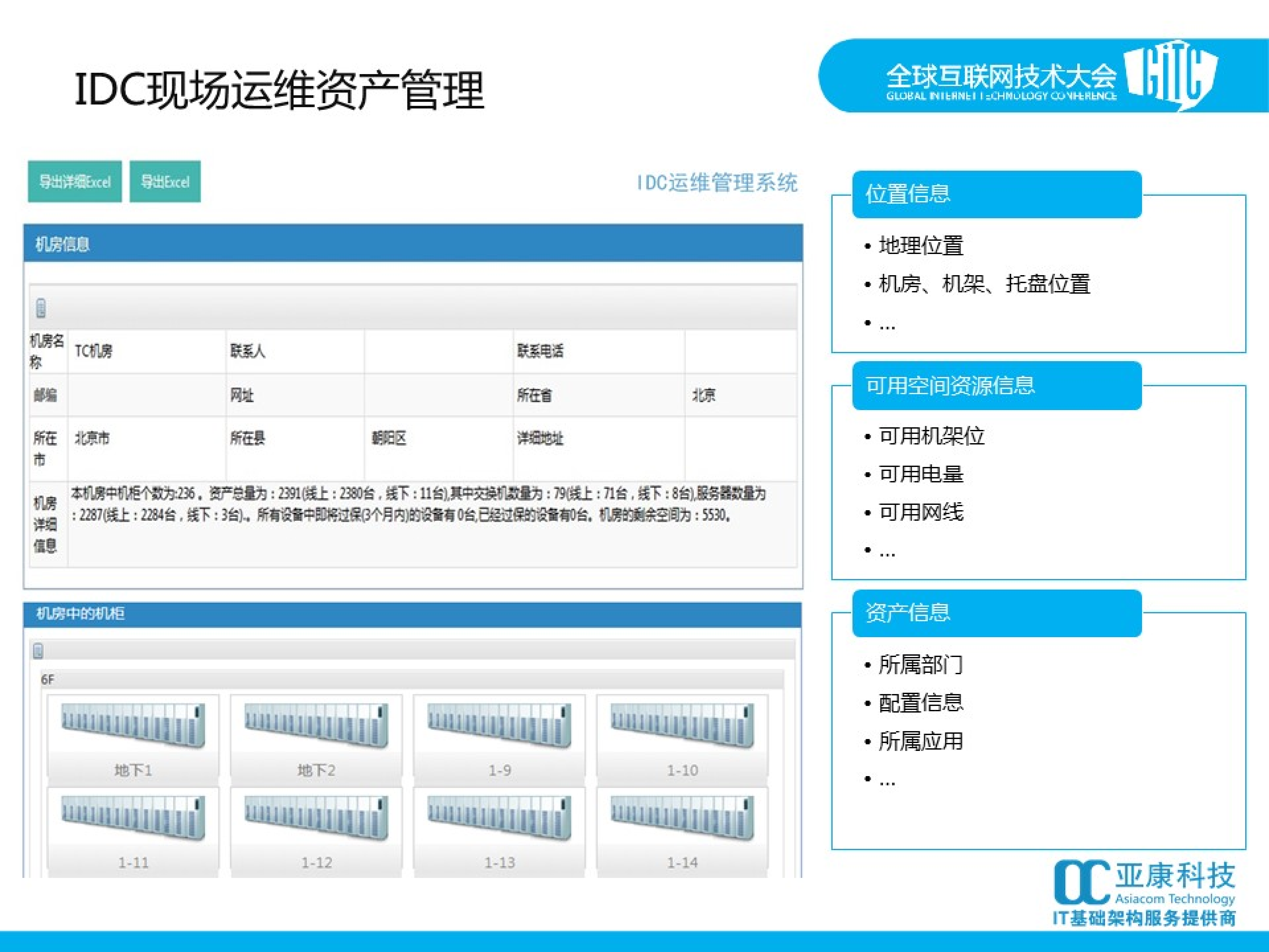 IDC现场运给管理分享_ITIL之家(www.itilzj.com)_.PDF 第8页