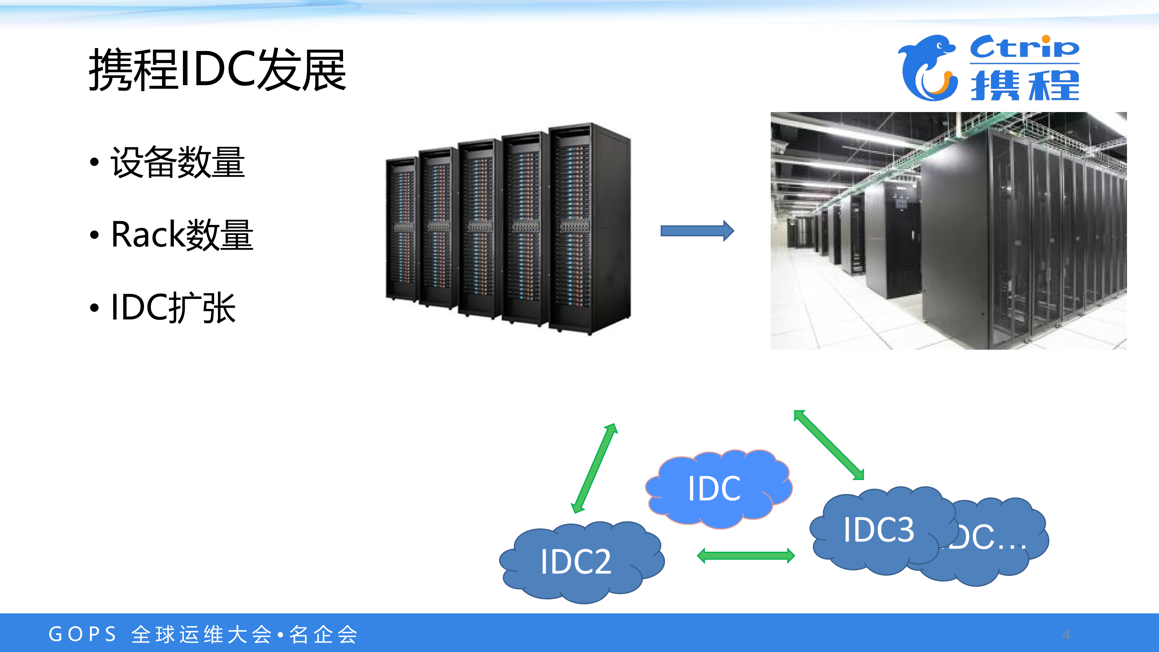 IDC运维可视化及设备接收自动化实践_ITIL之家(www.itilzj.com)_.PDF 第3页
