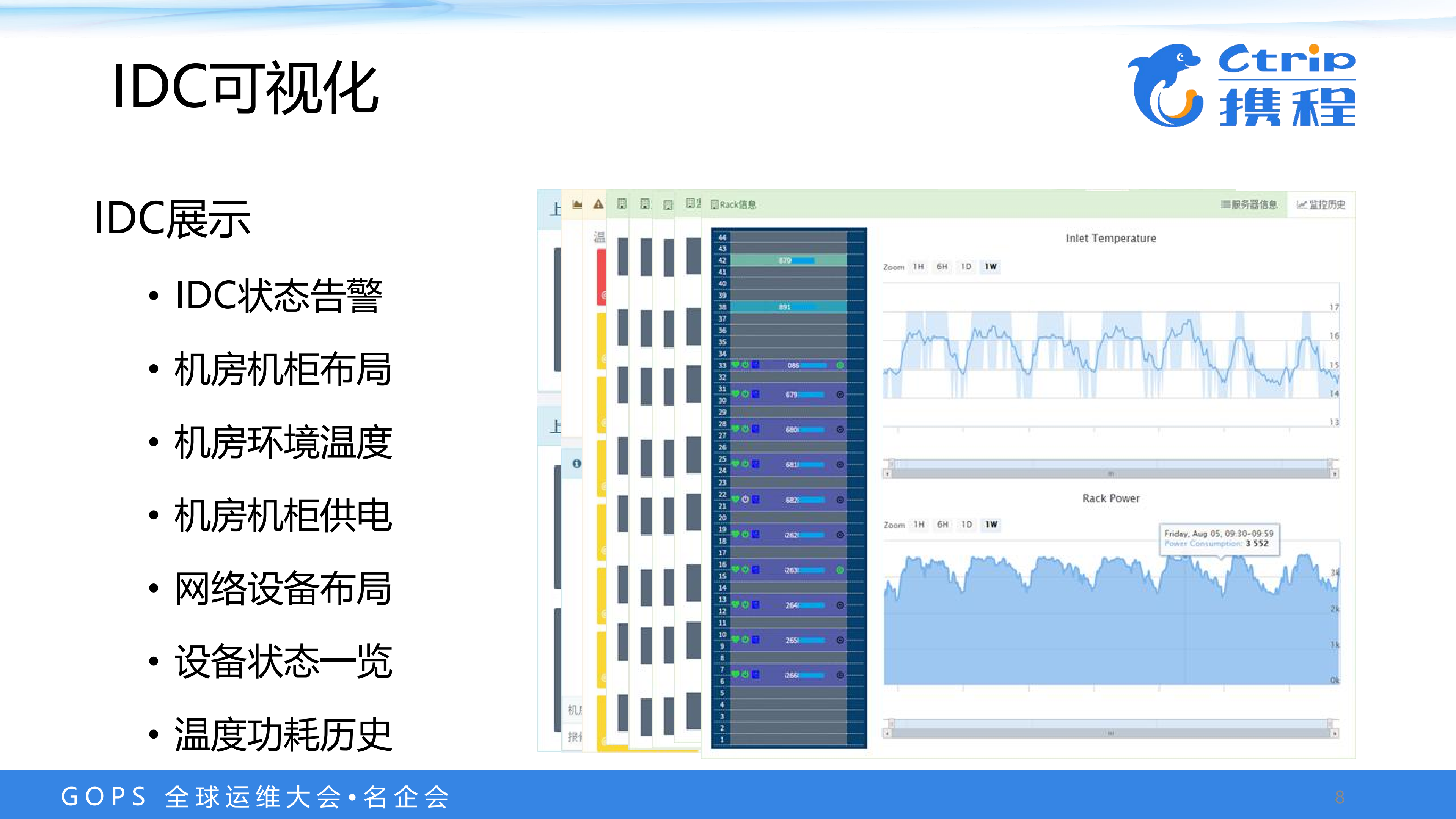 IDC运维可视化及设备接收自动化实践_ITIL之家(www.itilzj.com)_.PDF 第7页