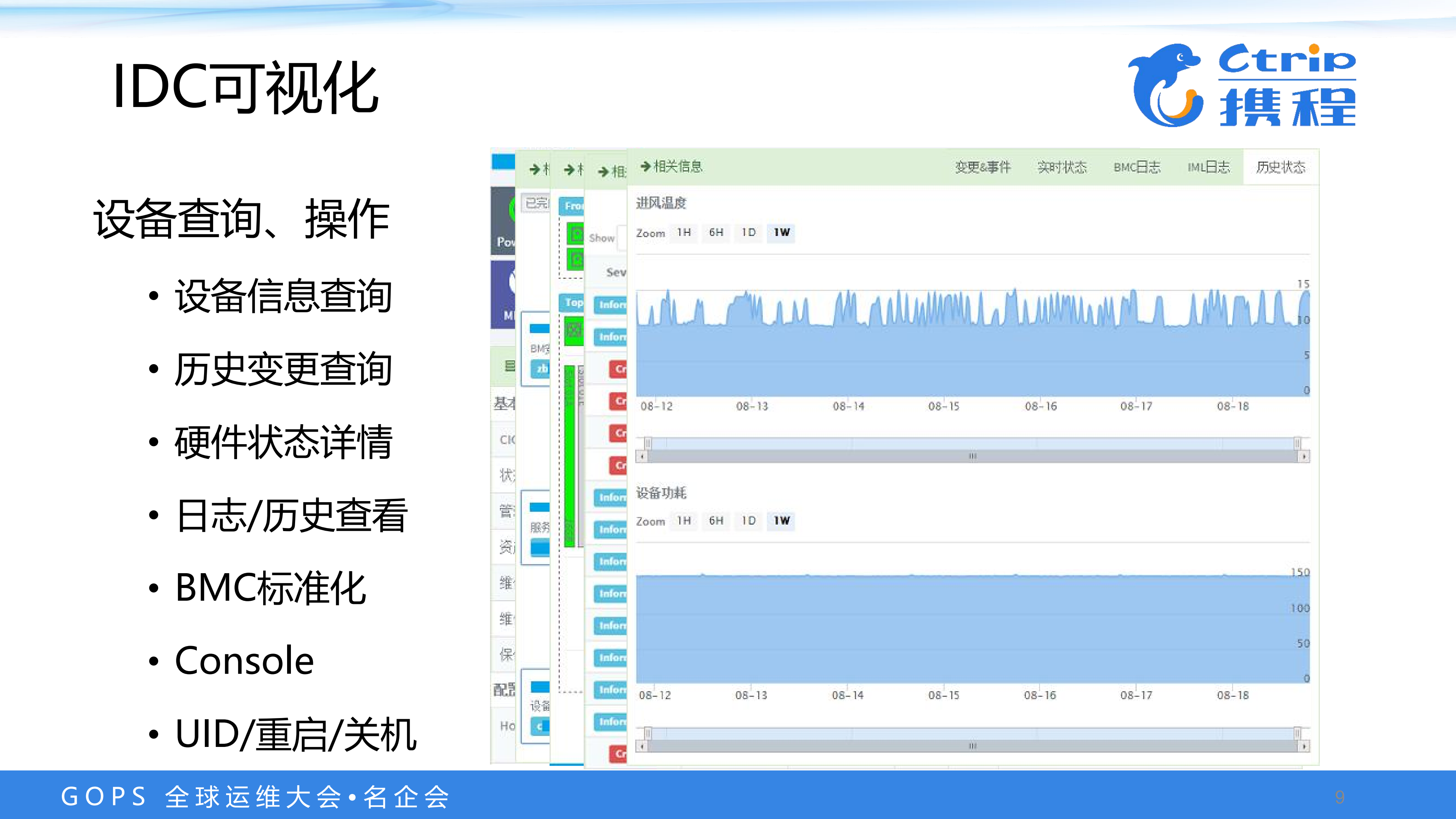 IDC运维可视化及设备接收自动化实践_ITIL之家(www.itilzj.com)_.PDF 第8页