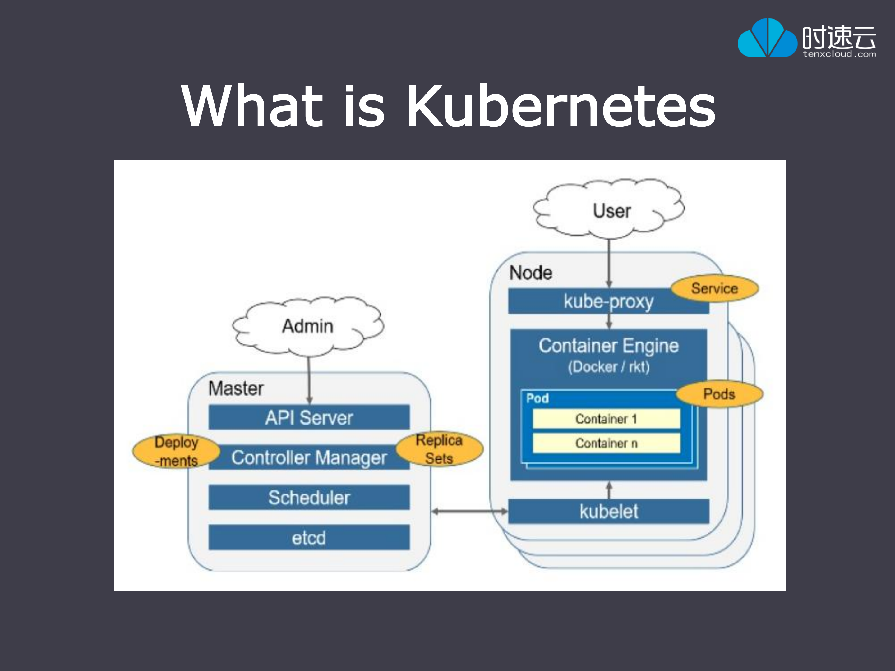 Kubernetes有状态集群服务部署与管理_ITIL之家(www.itilzj.com)_.PDF 第5页