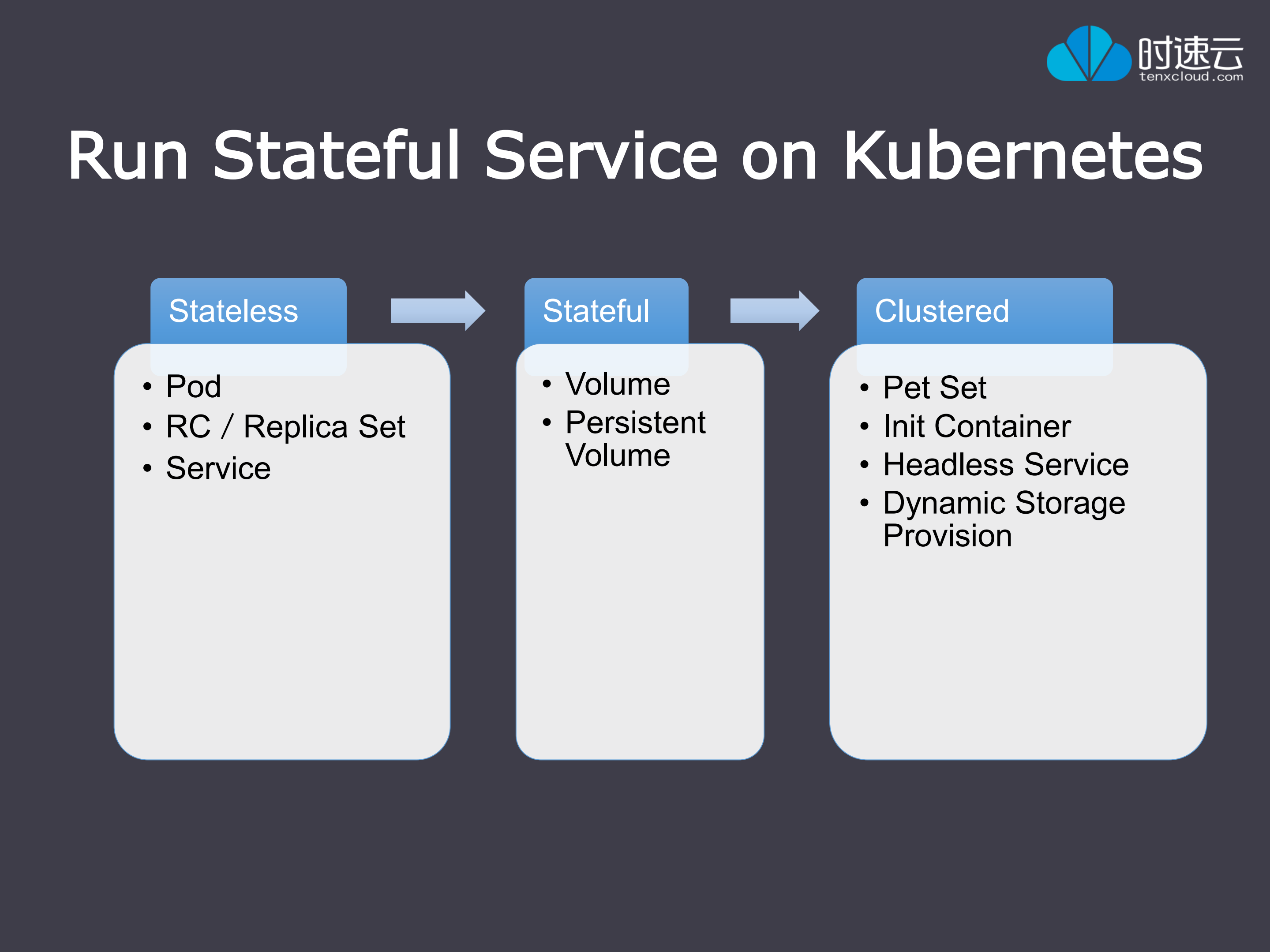 Kubernetes有状态集群服务部署与管理_ITIL之家(www.itilzj.com)_.PDF 第8页
