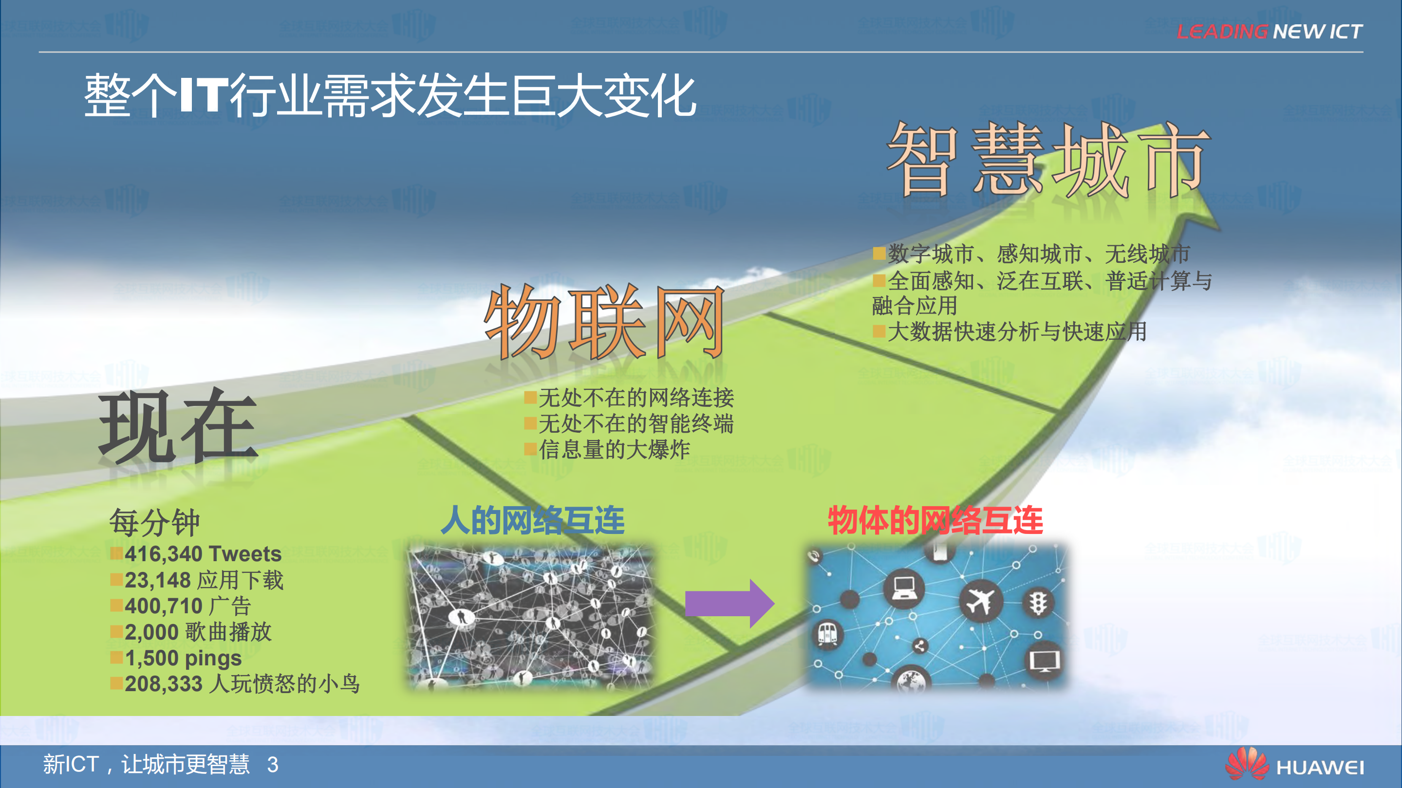 IT基础设施演进的趋势及华为服务器战略_ITIL之家(www.itilzj.com)_.PDF 第3页