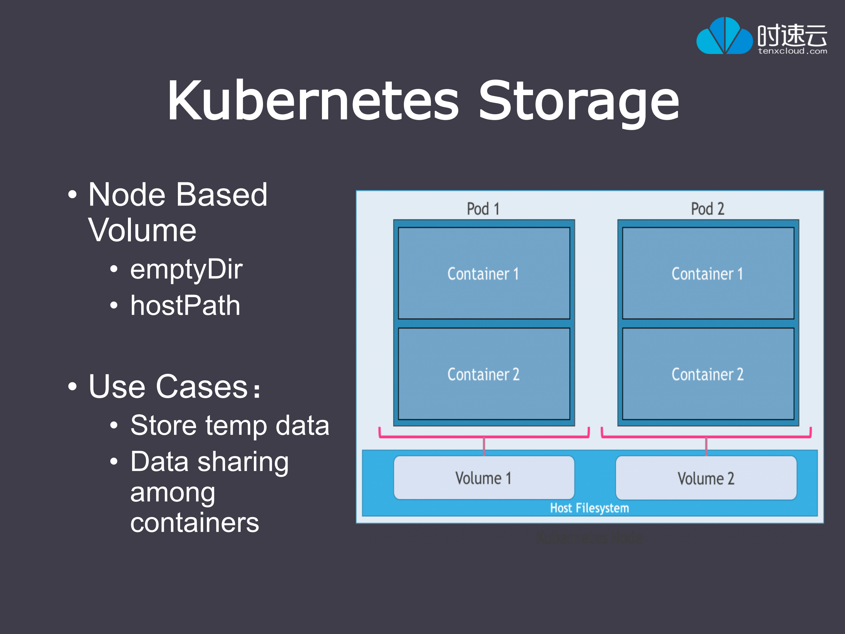 Kubernetes有状态集群服务部署与管理_ITIL之家(www.itilzj.com)_.PDF 第10页