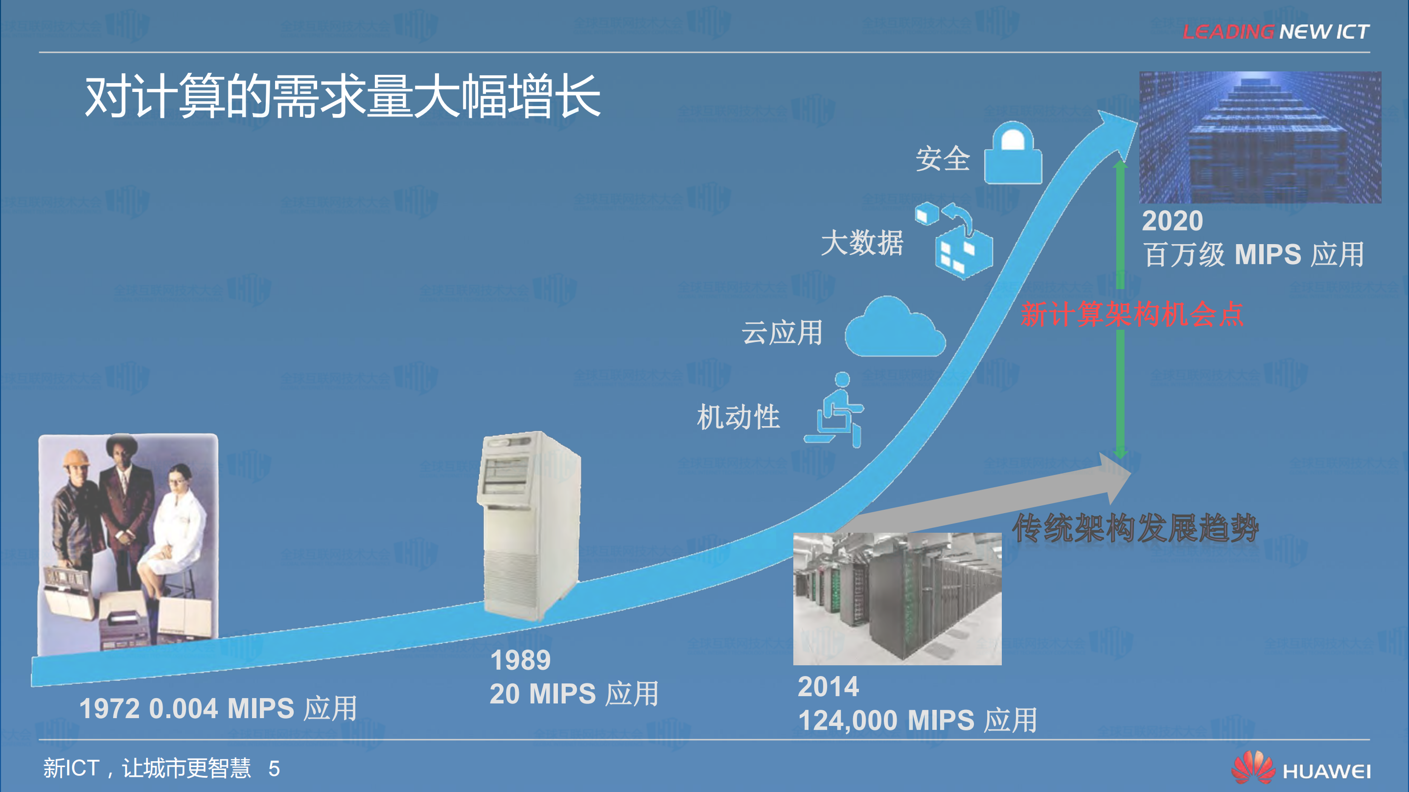 IT基础设施演进的趋势及华为服务器战略_ITIL之家(www.itilzj.com)_.PDF 第5页