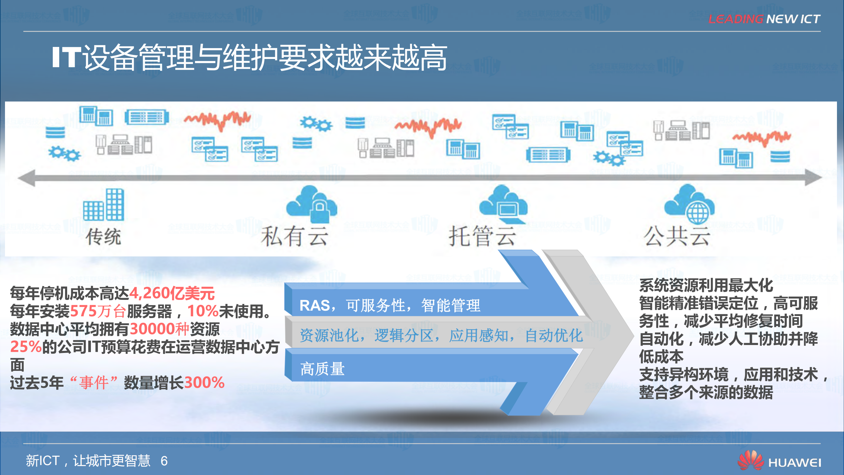 IT基础设施演进的趋势及华为服务器战略_ITIL之家(www.itilzj.com)_.PDF 第6页