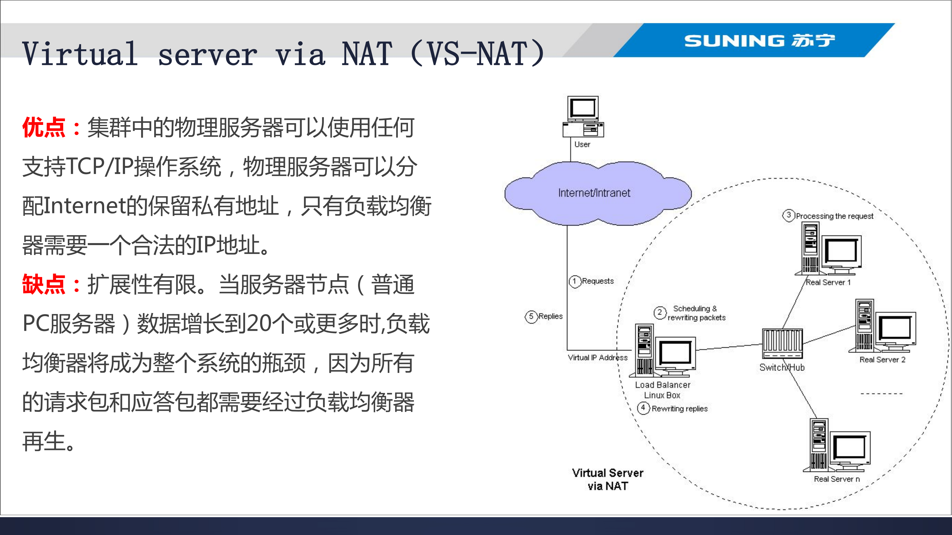 LVS应用方案介绍_ITIL之家(www.itilzj.com)_.PDF 第9页