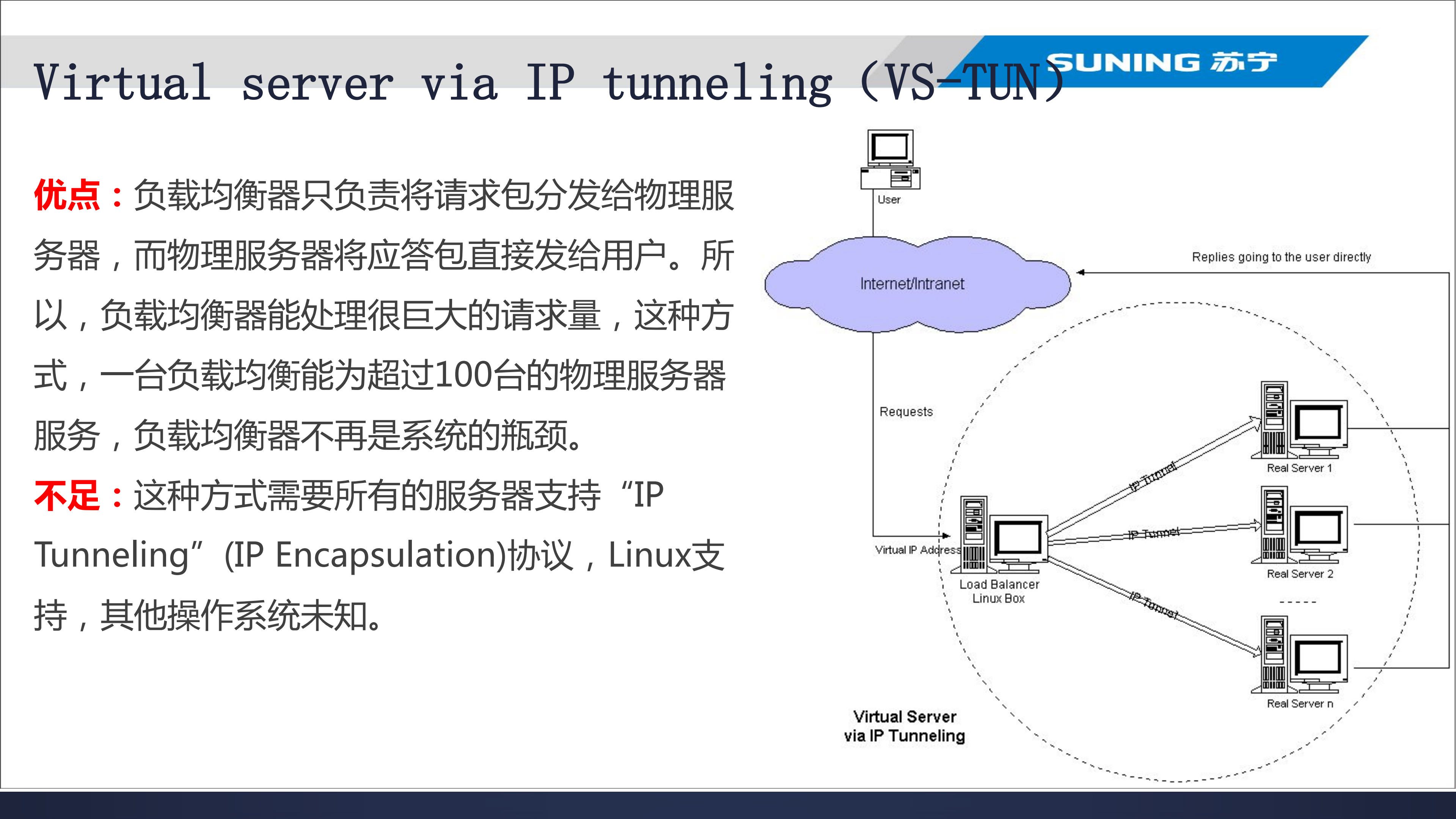 LVS应用方案介绍_ITIL之家(www.itilzj.com)_.PDF 第10页