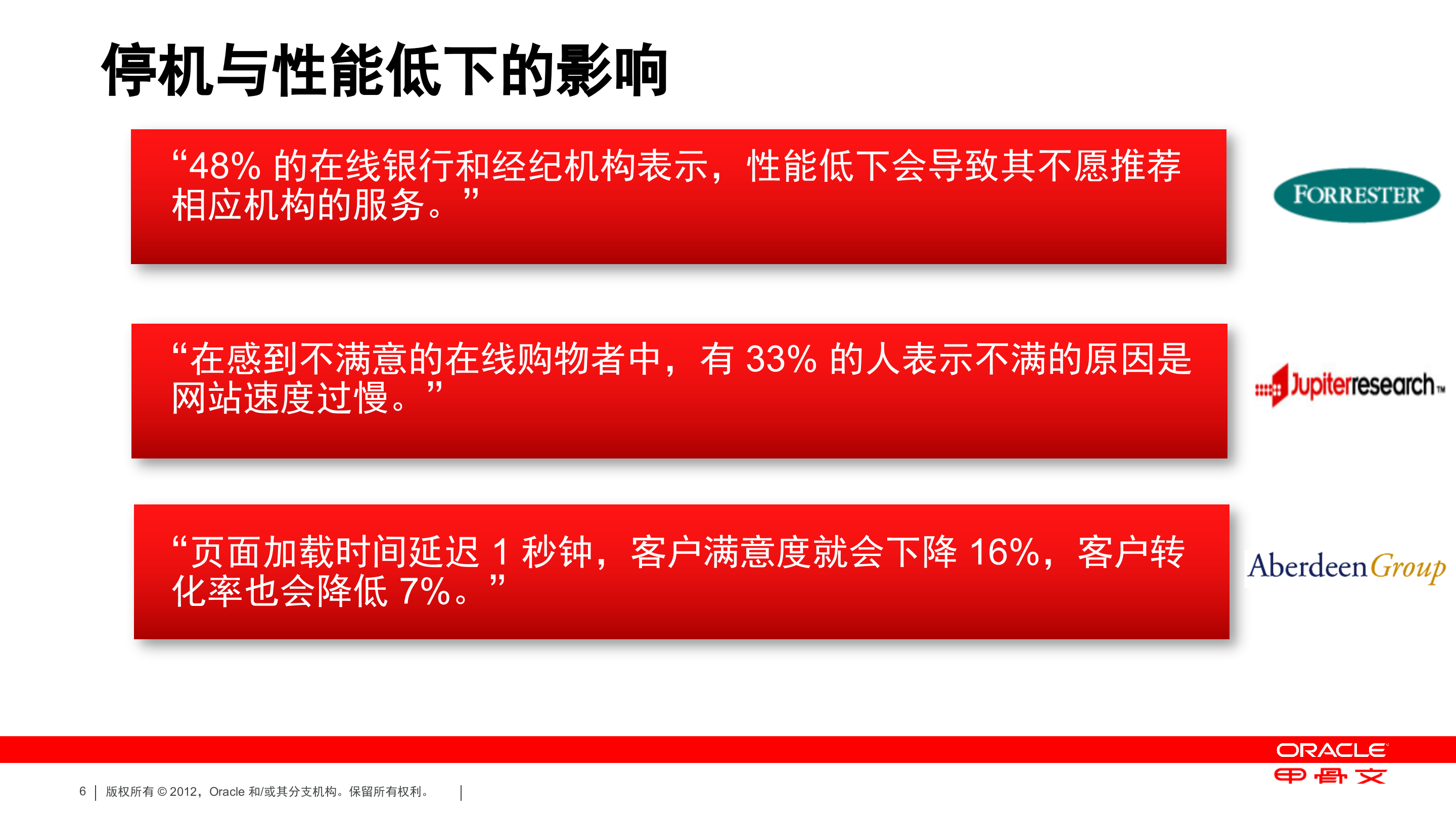 Oracle+Coherence+分布式内存数据管理解决方案_ITIL之家(www.itilzj.com)_.PPTX 第6页