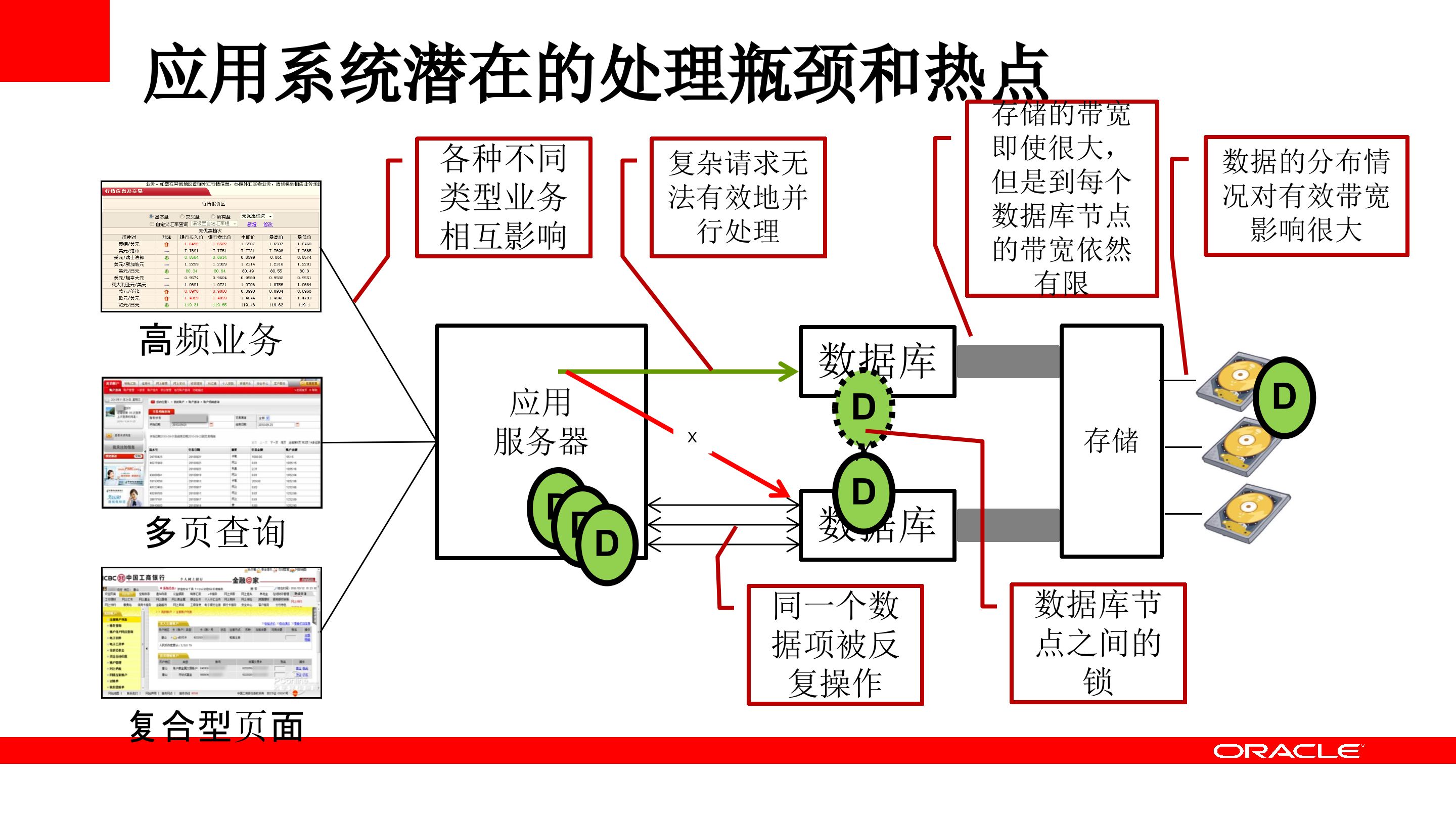 Oracle+Coherence+分布式内存数据管理解决方案_ITIL之家(www.itilzj.com)_.PPTX 第9页