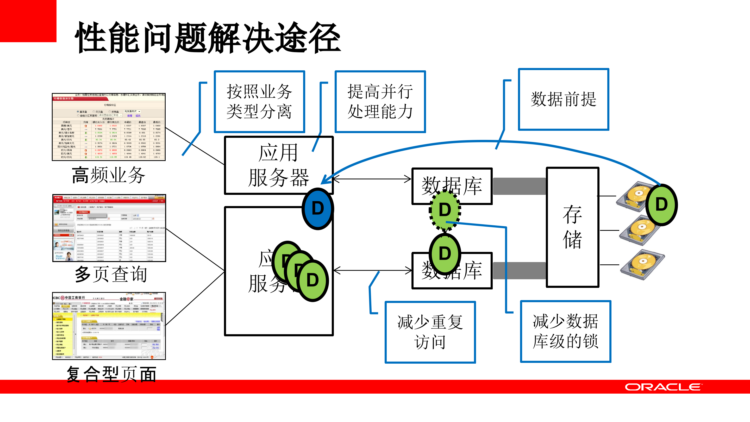 Oracle+Coherence+分布式内存数据管理解决方案_ITIL之家(www.itilzj.com)_.PPTX 第10页