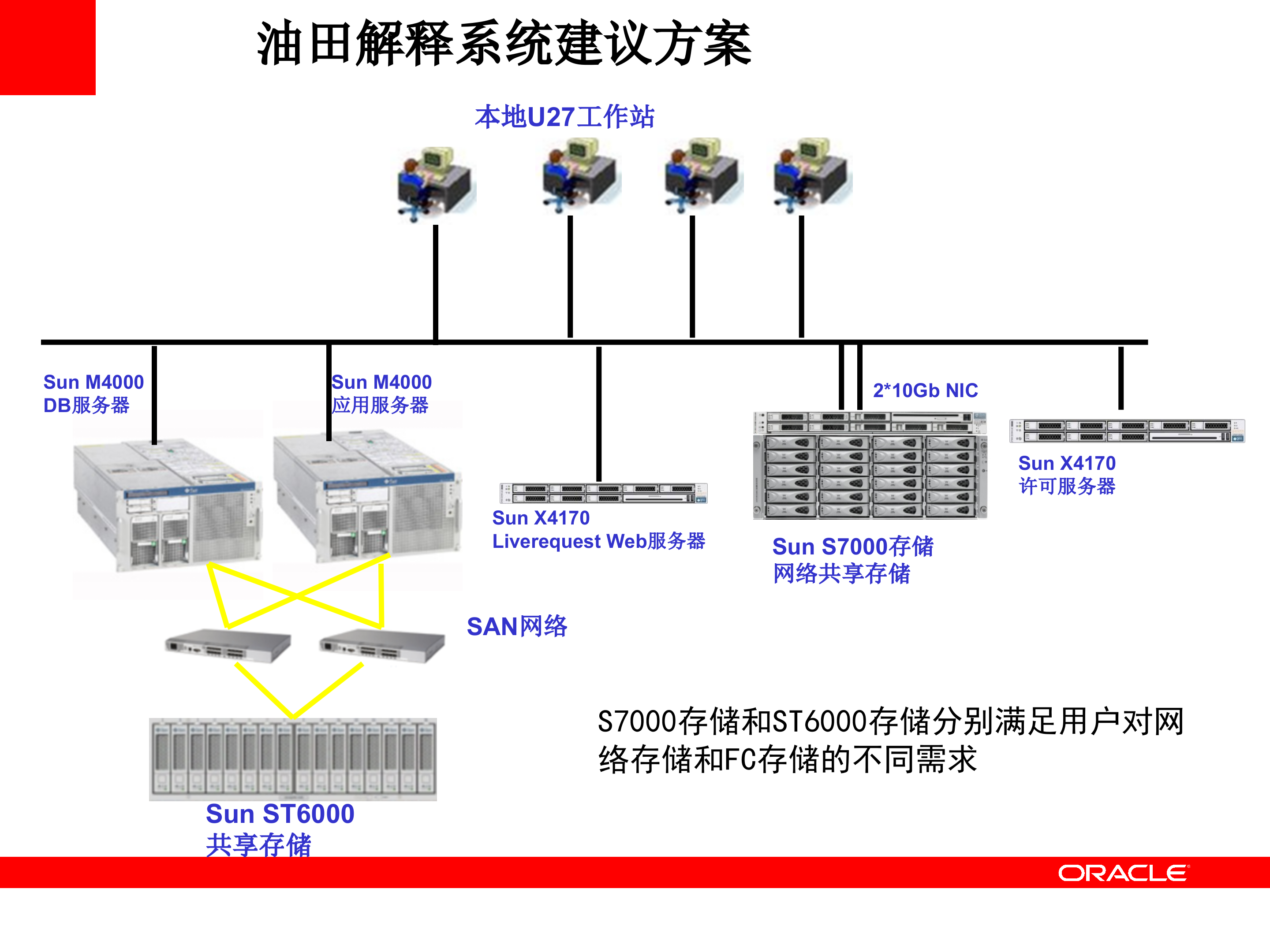 Oracle+存储解决方案_ITIL之家(www.itilzj.com)_.PPT 第6页