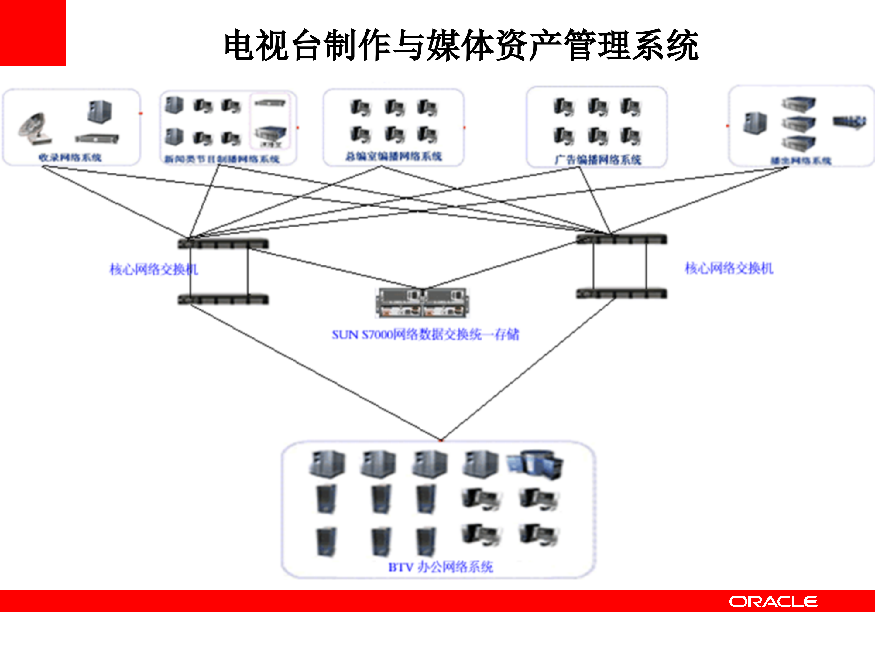 Oracle+存储解决方案_ITIL之家(www.itilzj.com)_.PPT 第7页