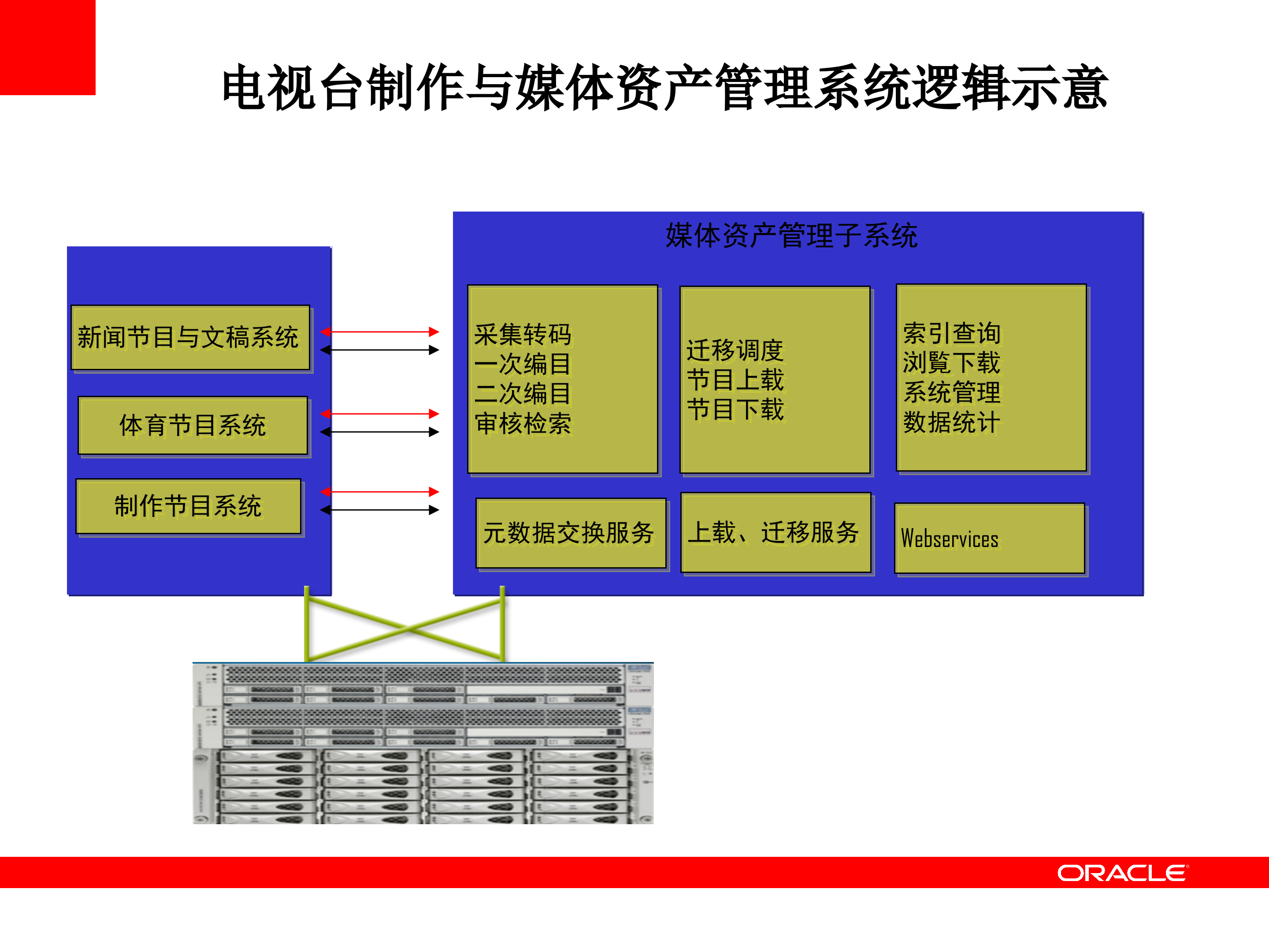 Oracle+存储解决方案_ITIL之家(www.itilzj.com)_.PPT 第8页