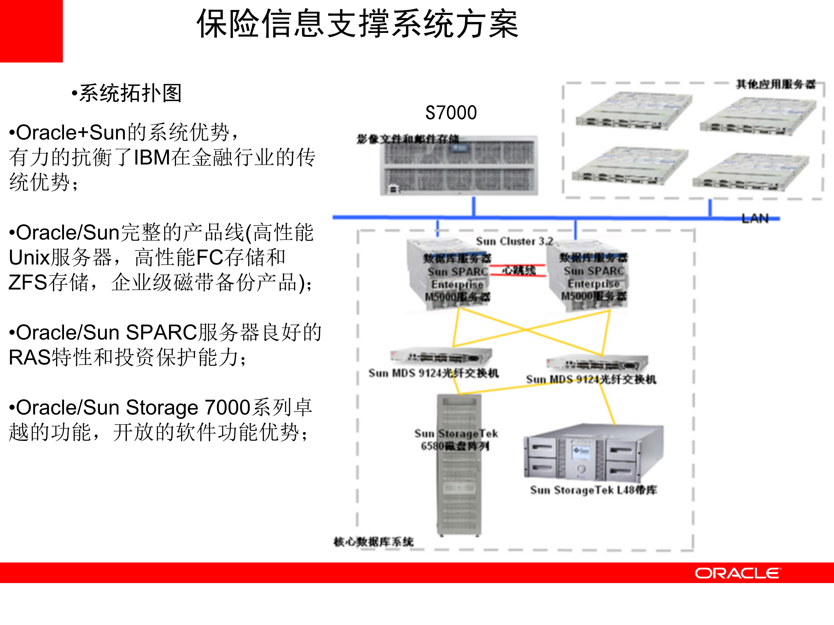 Oracle+存储解决方案_ITIL之家(www.itilzj.com)_.PPT 第10页
