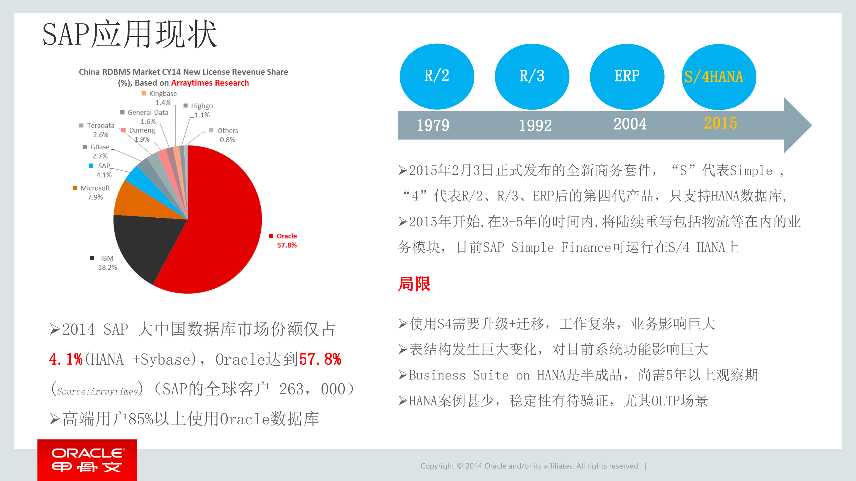 Oracle+内存计算方案_ITIL之家(www.itilzj.com)_.PPTX 第4页