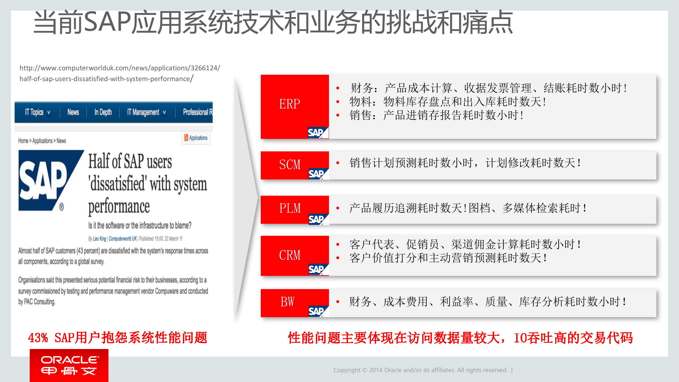 Oracle+内存计算方案_ITIL之家(www.itilzj.com)_.PPTX 第5页