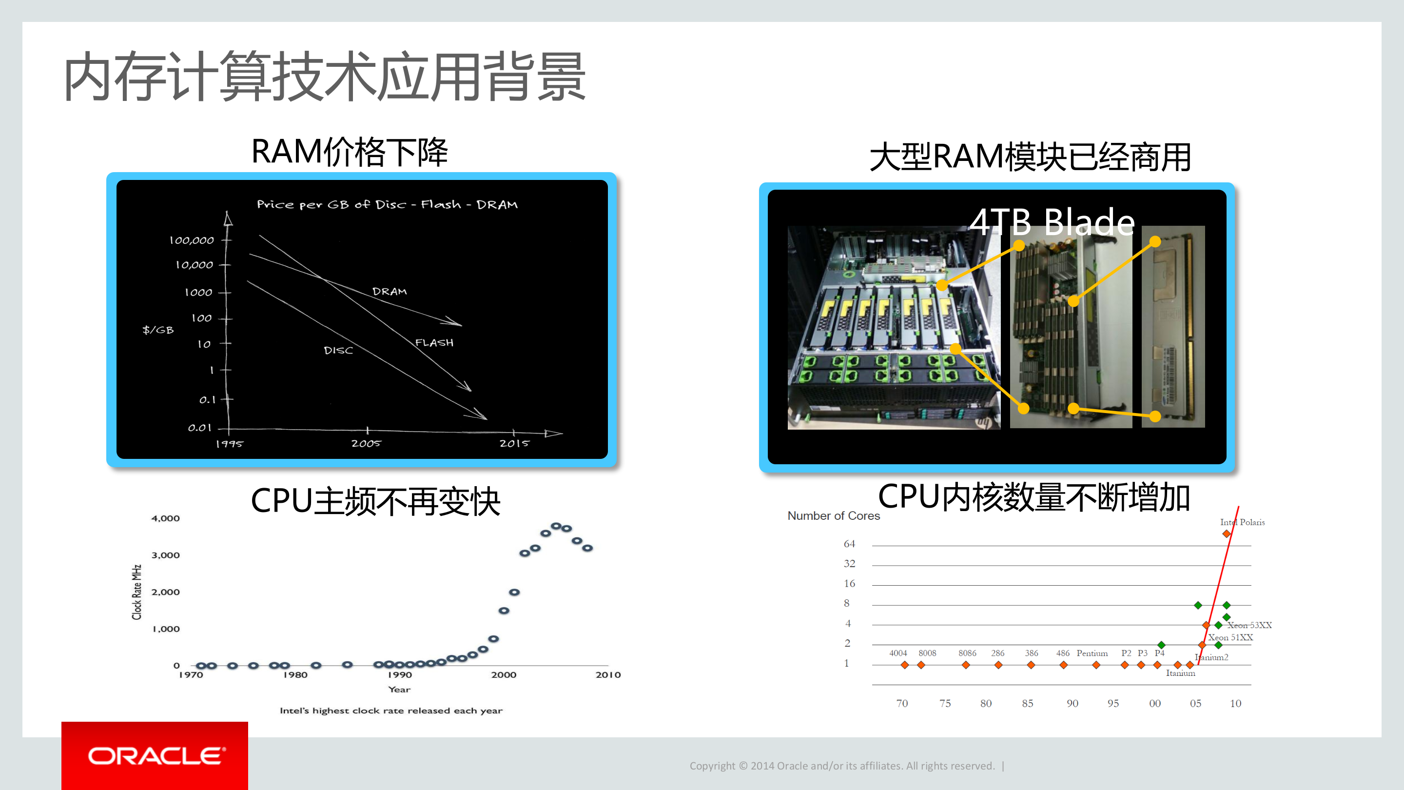 Oracle+内存计算方案_ITIL之家(www.itilzj.com)_.PPTX 第6页