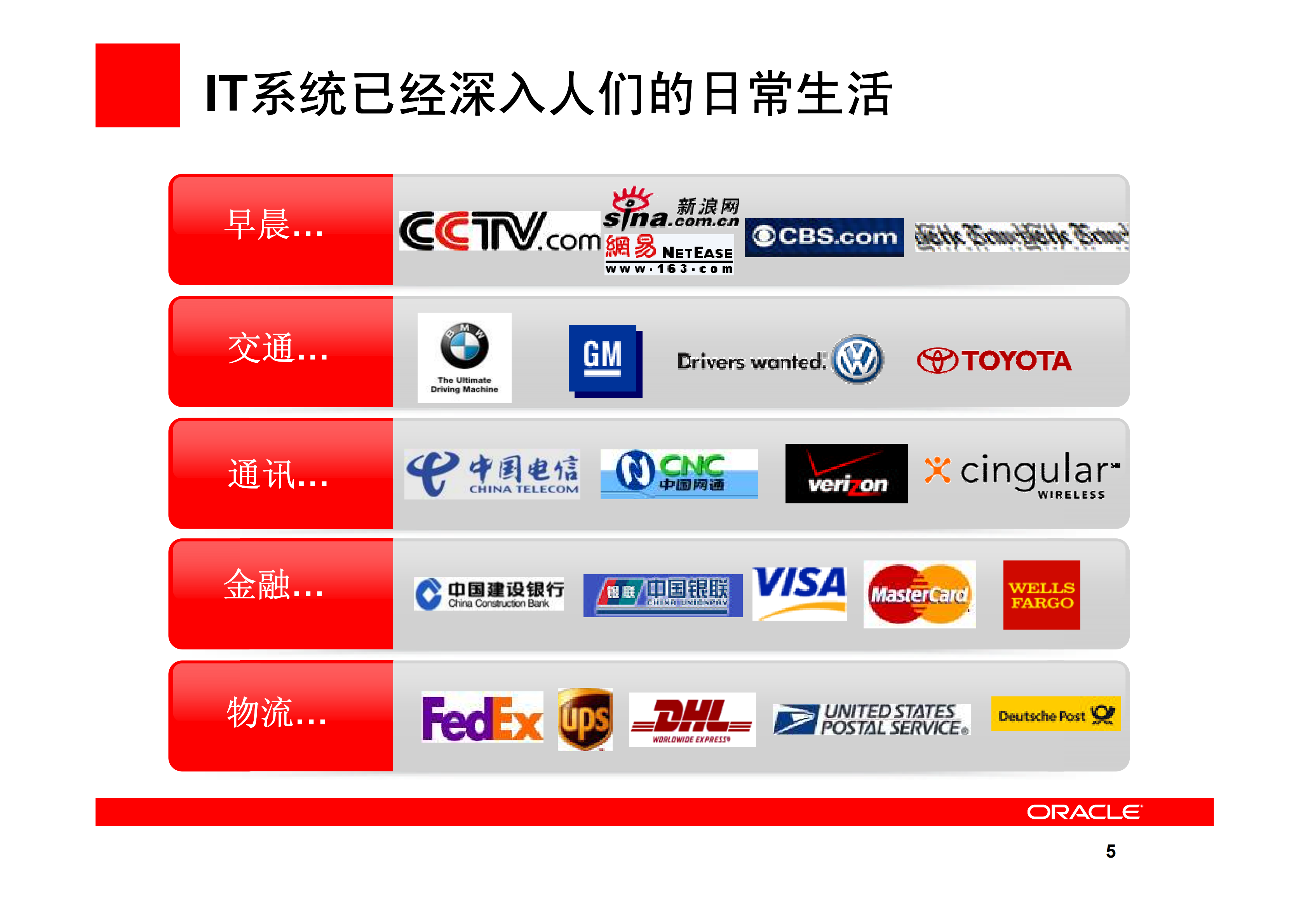 Oracle+容灾及企业解决方案_ITIL之家(www.itilzj.com)_.PDF 第4页