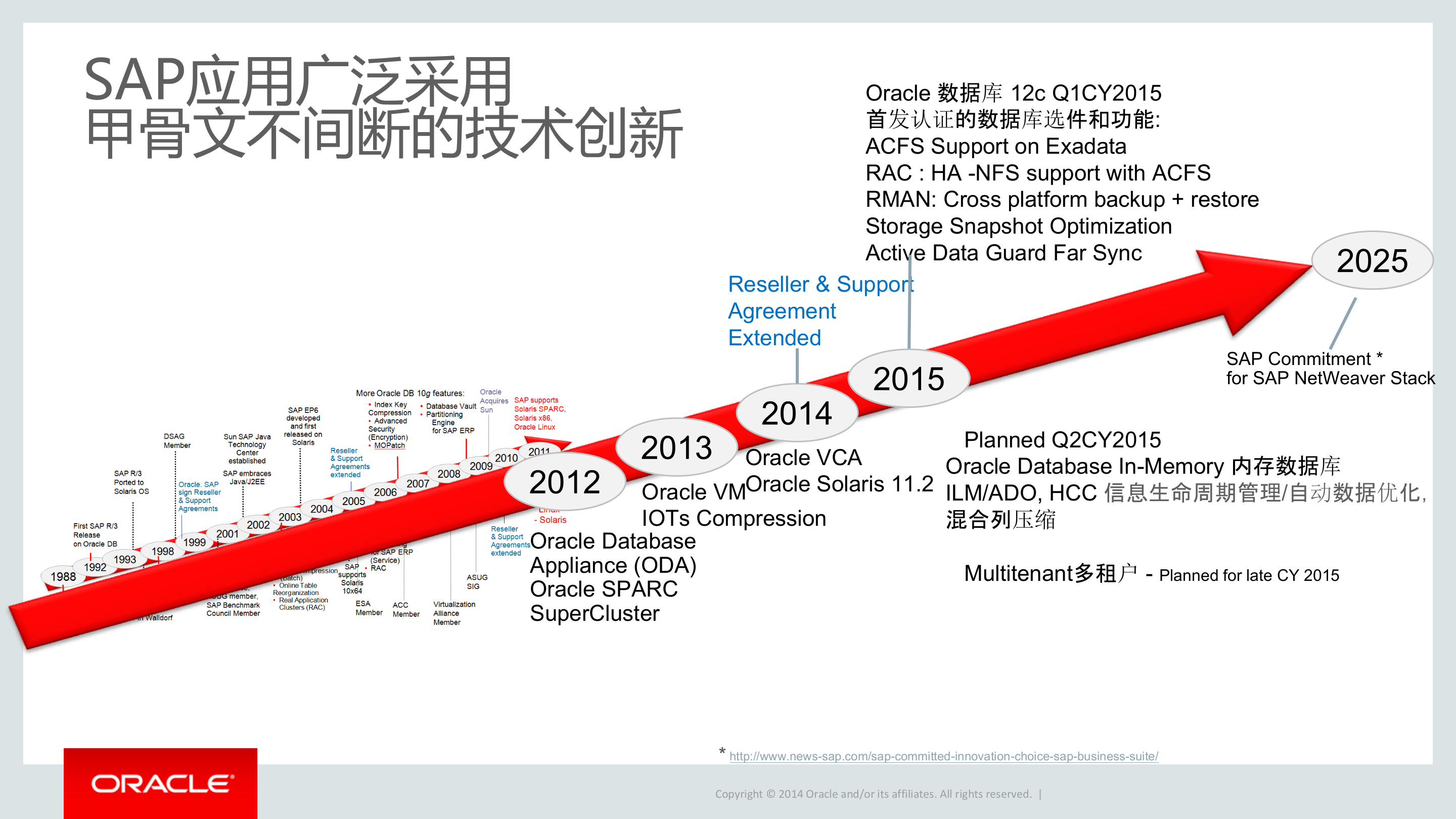 Oracle+内存计算方案_ITIL之家(www.itilzj.com)_.PPTX 第7页