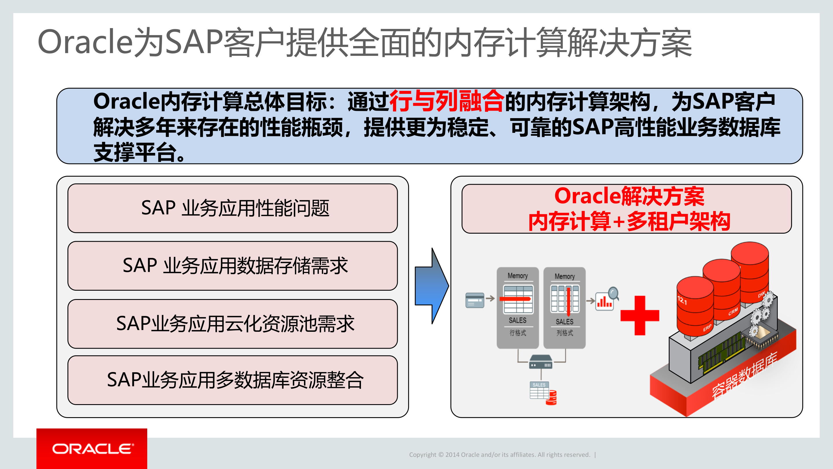 Oracle+内存计算方案_ITIL之家(www.itilzj.com)_.PPTX 第9页