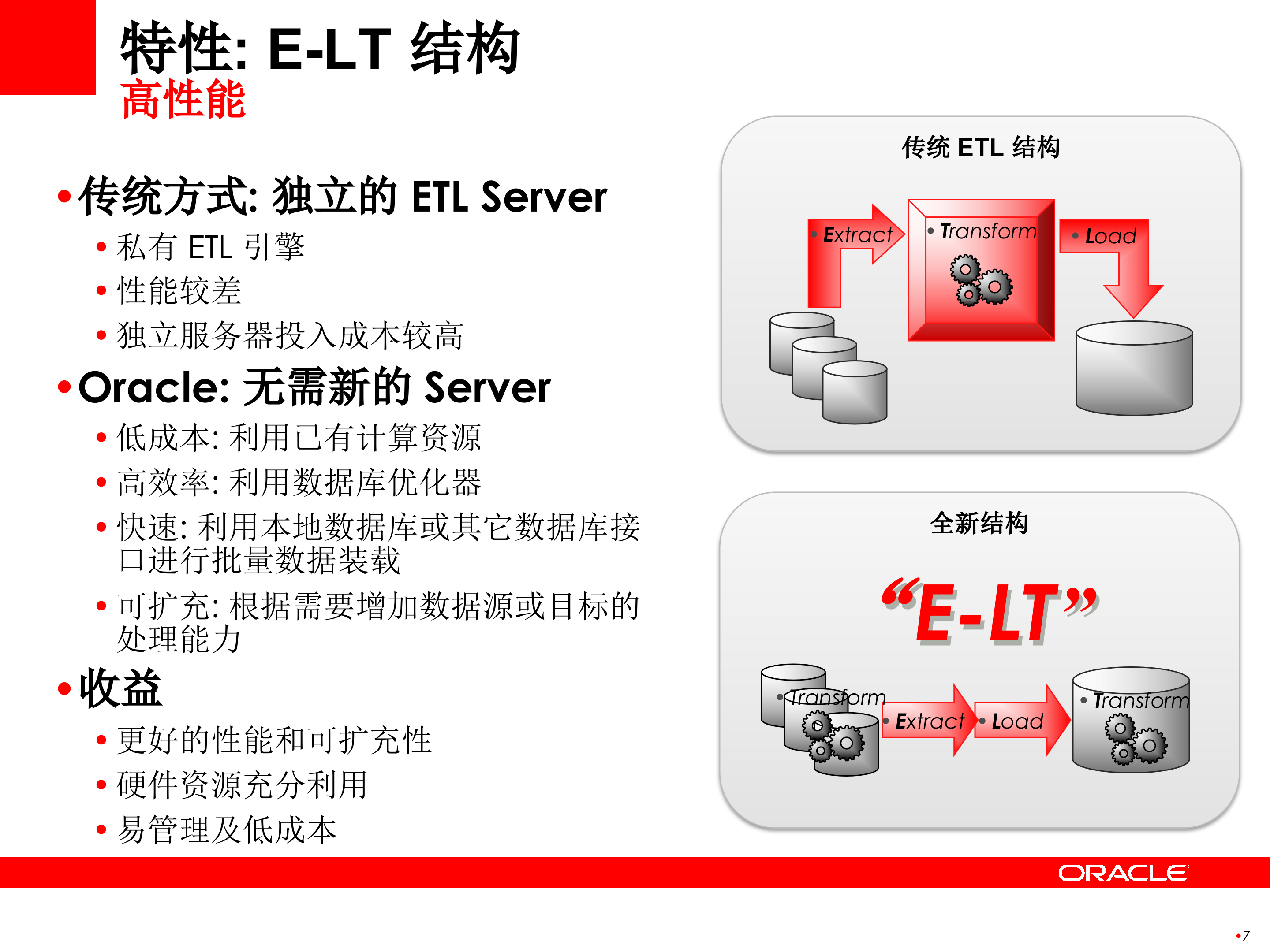 Oracle+商务智能完整解决方案_ITIL之家(www.itilzj.com)_.PPTX 第7页