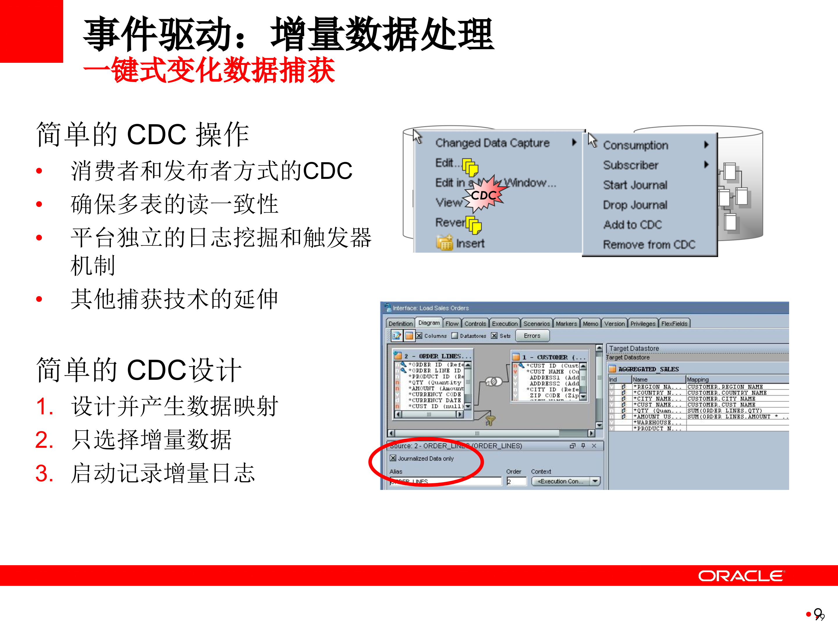 Oracle+商务智能完整解决方案_ITIL之家(www.itilzj.com)_.PPTX 第9页