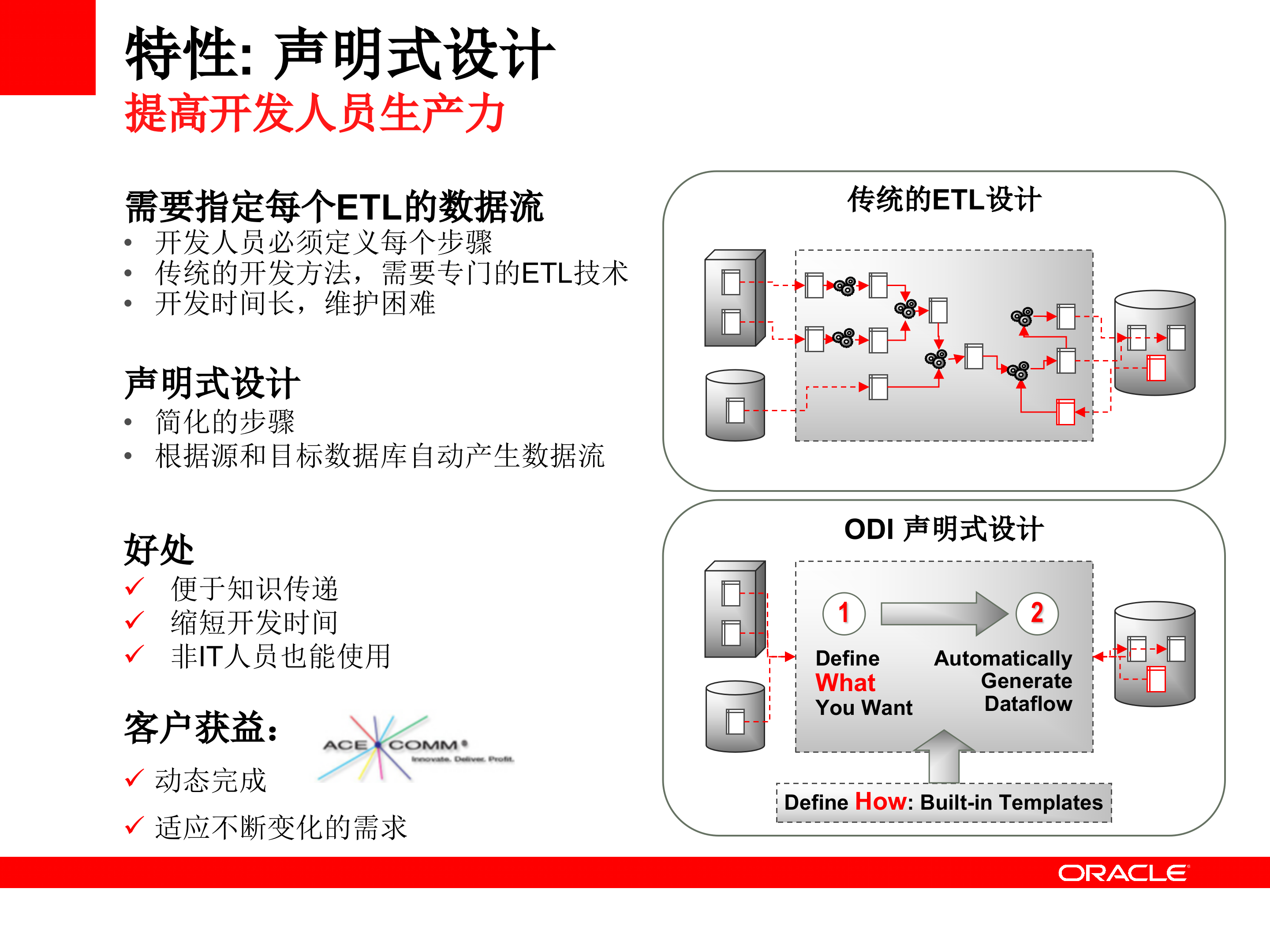 Oracle+商务智能完整解决方案_ITIL之家(www.itilzj.com)_.PPTX 第10页