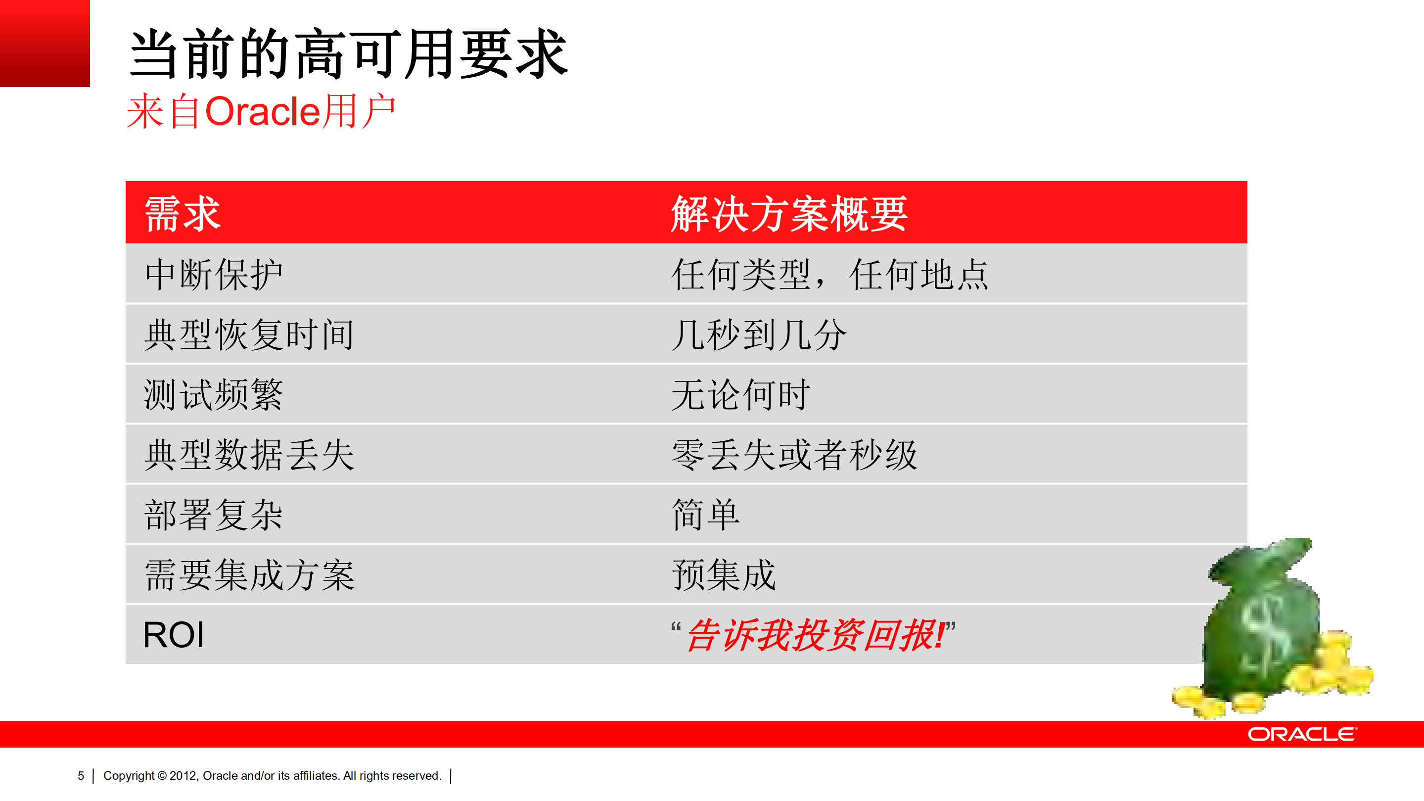 Oracle+最大可用性架构和容灾解决方案_ITIL之家(www.itilzj.com)_.PDF 第5页