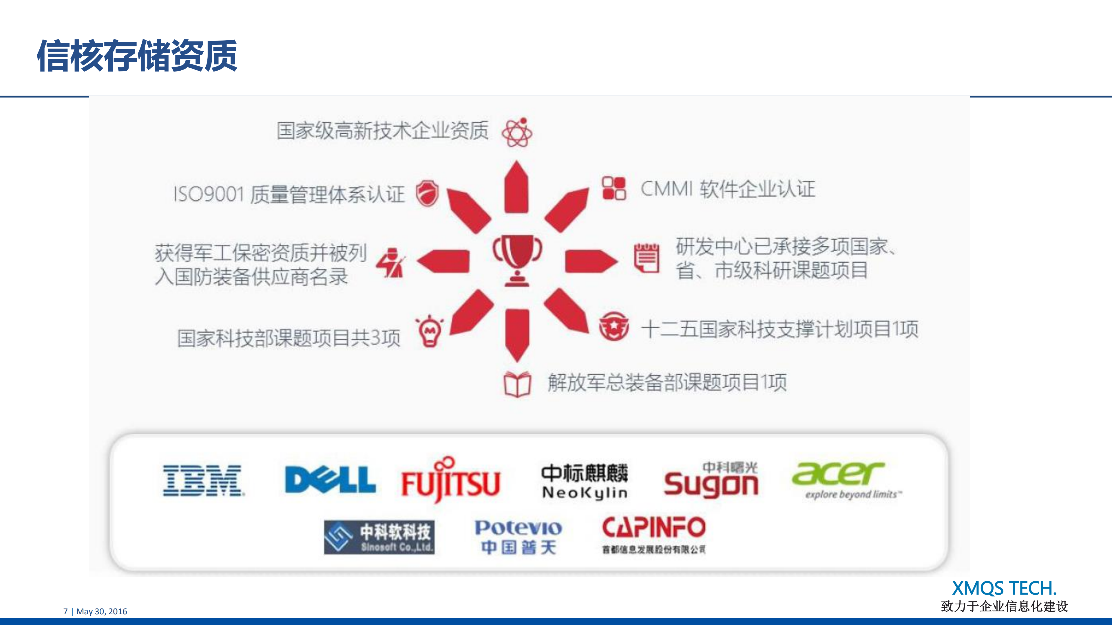 Oracle容灾方案规划_ITIL之家(www.itilzj.com)_.PDF 第7页