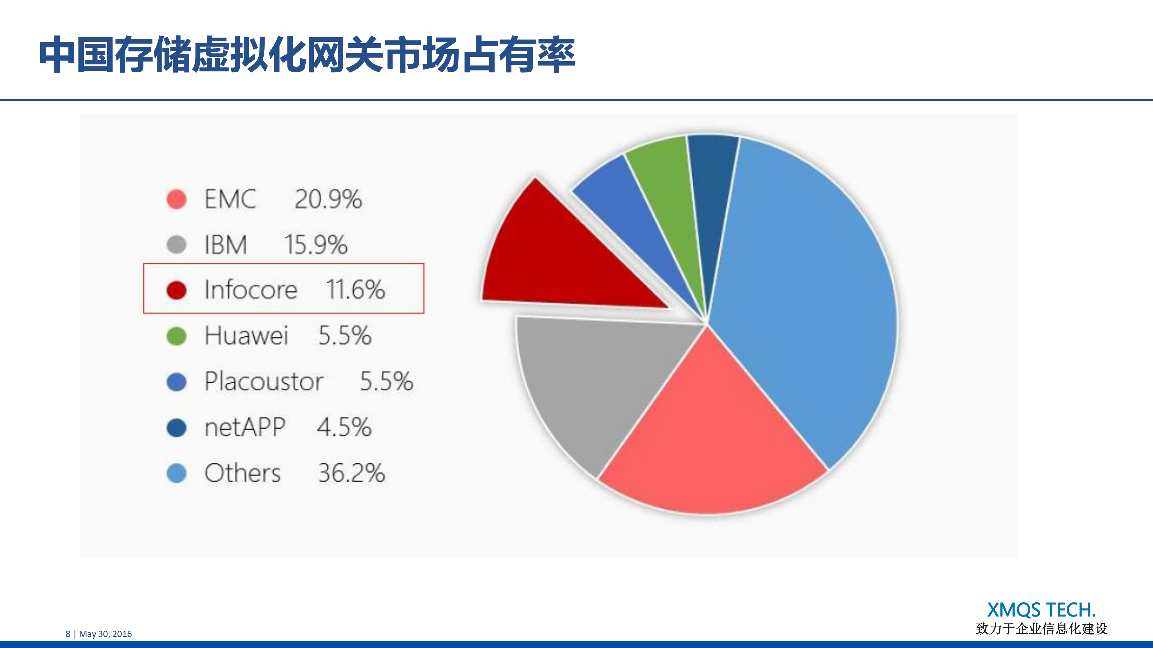 Oracle容灾方案规划_ITIL之家(www.itilzj.com)_.PDF 第8页