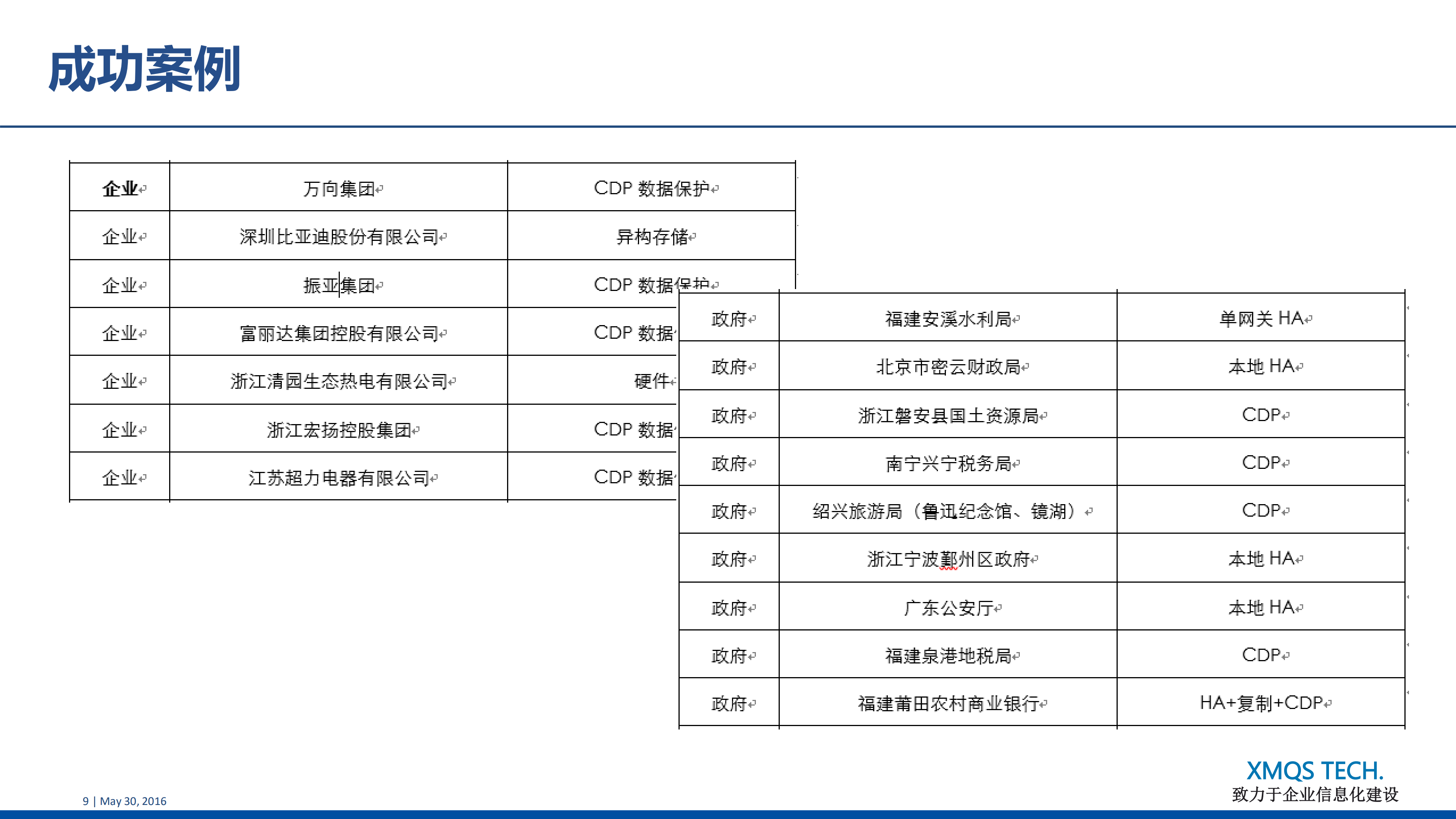 Oracle容灾方案规划_ITIL之家(www.itilzj.com)_.PDF 第9页