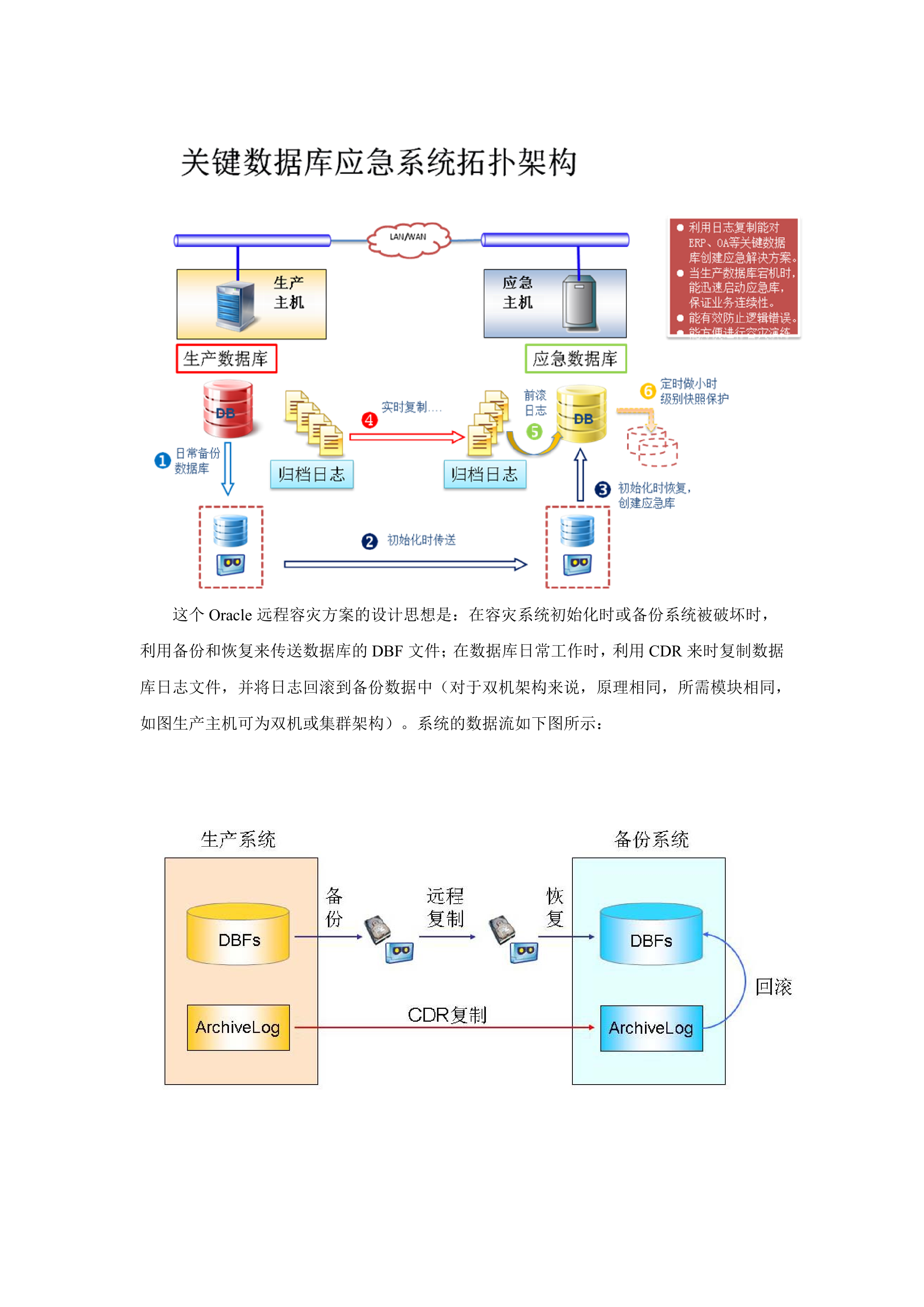 Oracle数据库异地容灾方案_ITIL之家(www.itilzj.com)_.DOC 第3页