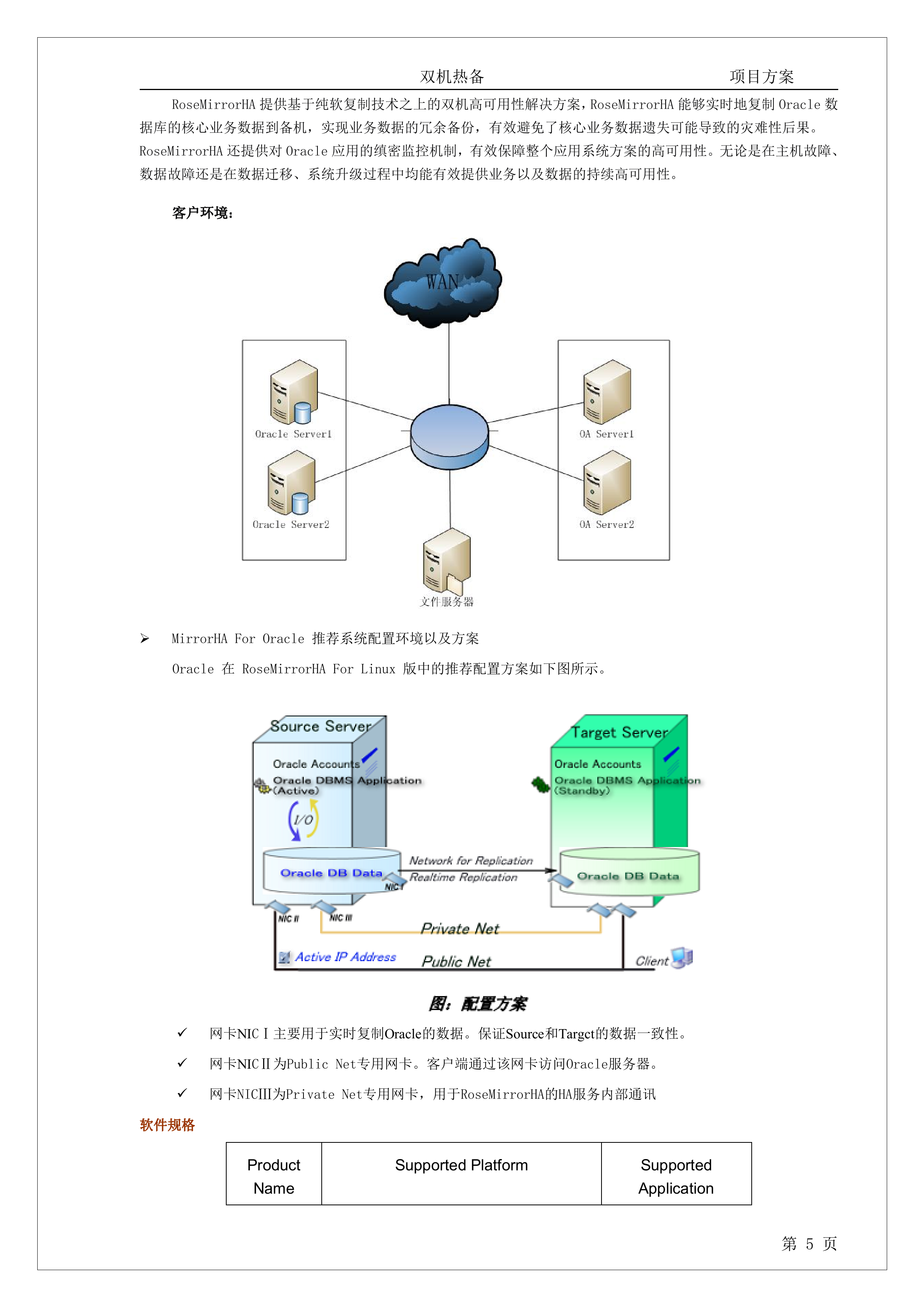 ROSE双机热备纯软解决方案_ITIL之家(www.itilzj.com)_.DOC 第6页